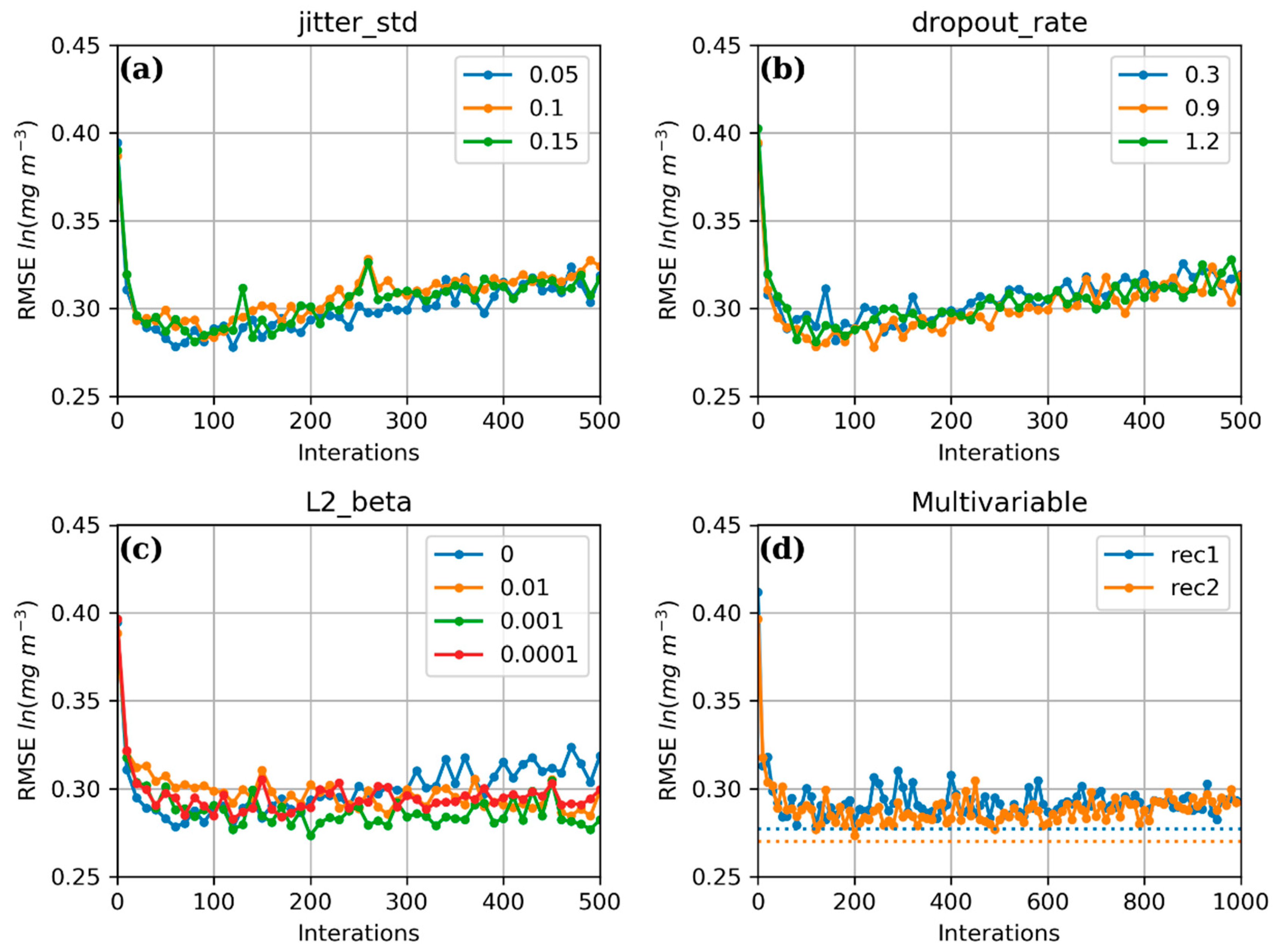 Remotesensing 12 00480 g007 Remotesensing 12 00480 g007