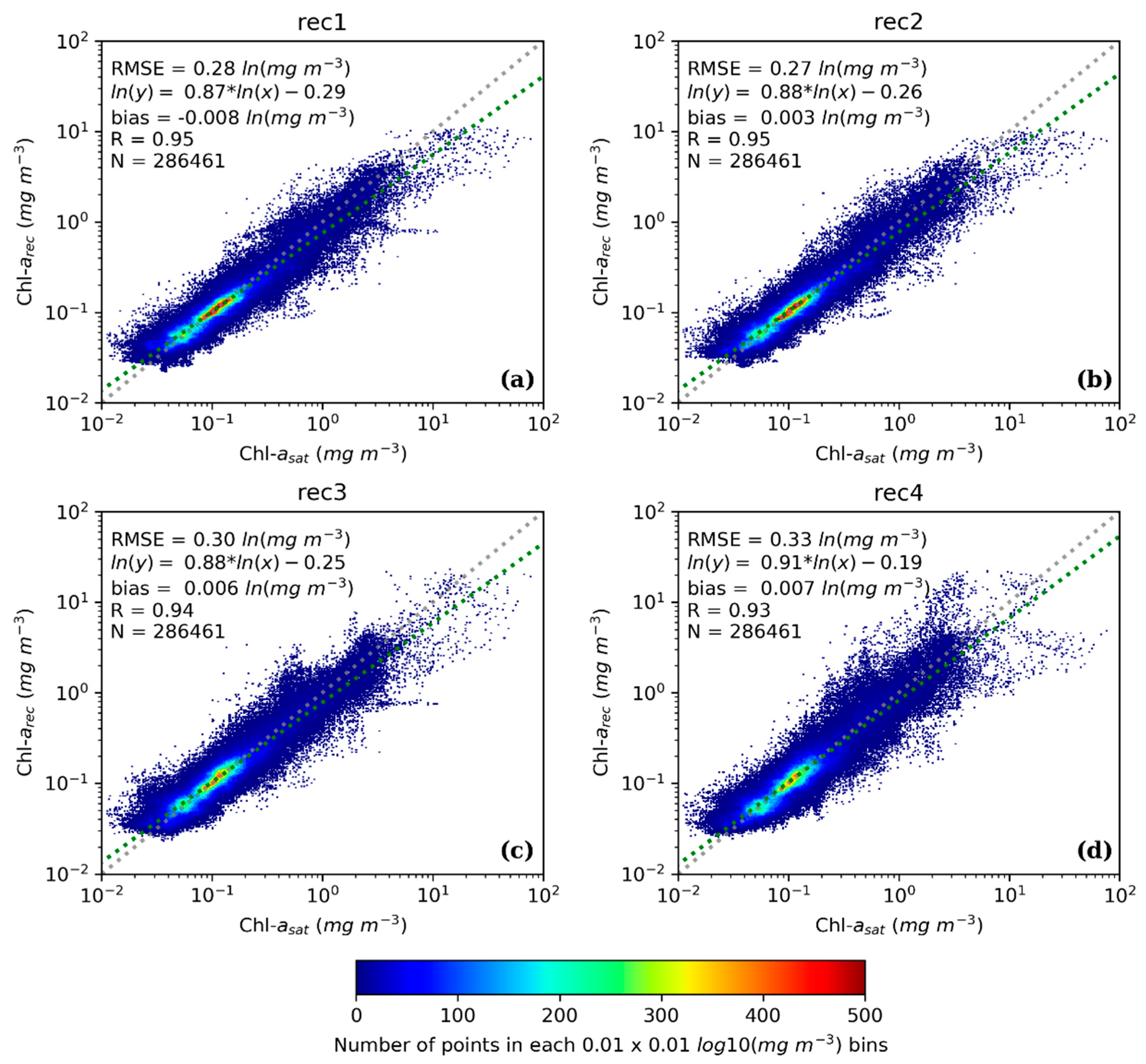 Remotesensing 12 00480 g008 Remotesensing 12 00480 g008