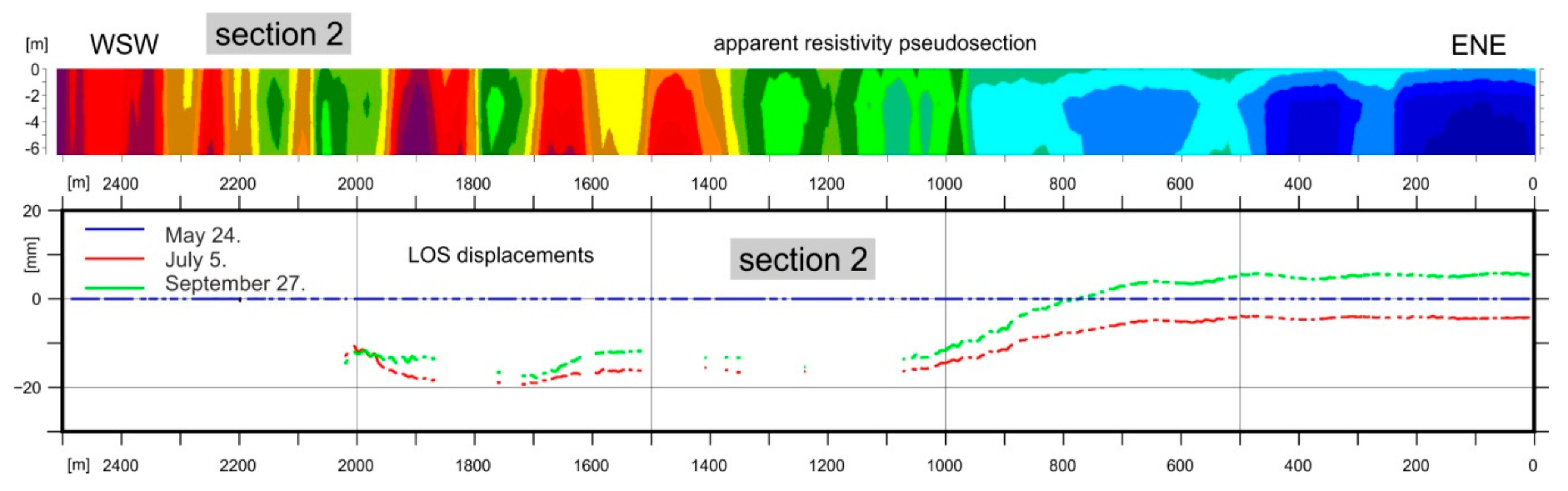 Remotesensing 12 00482 g011