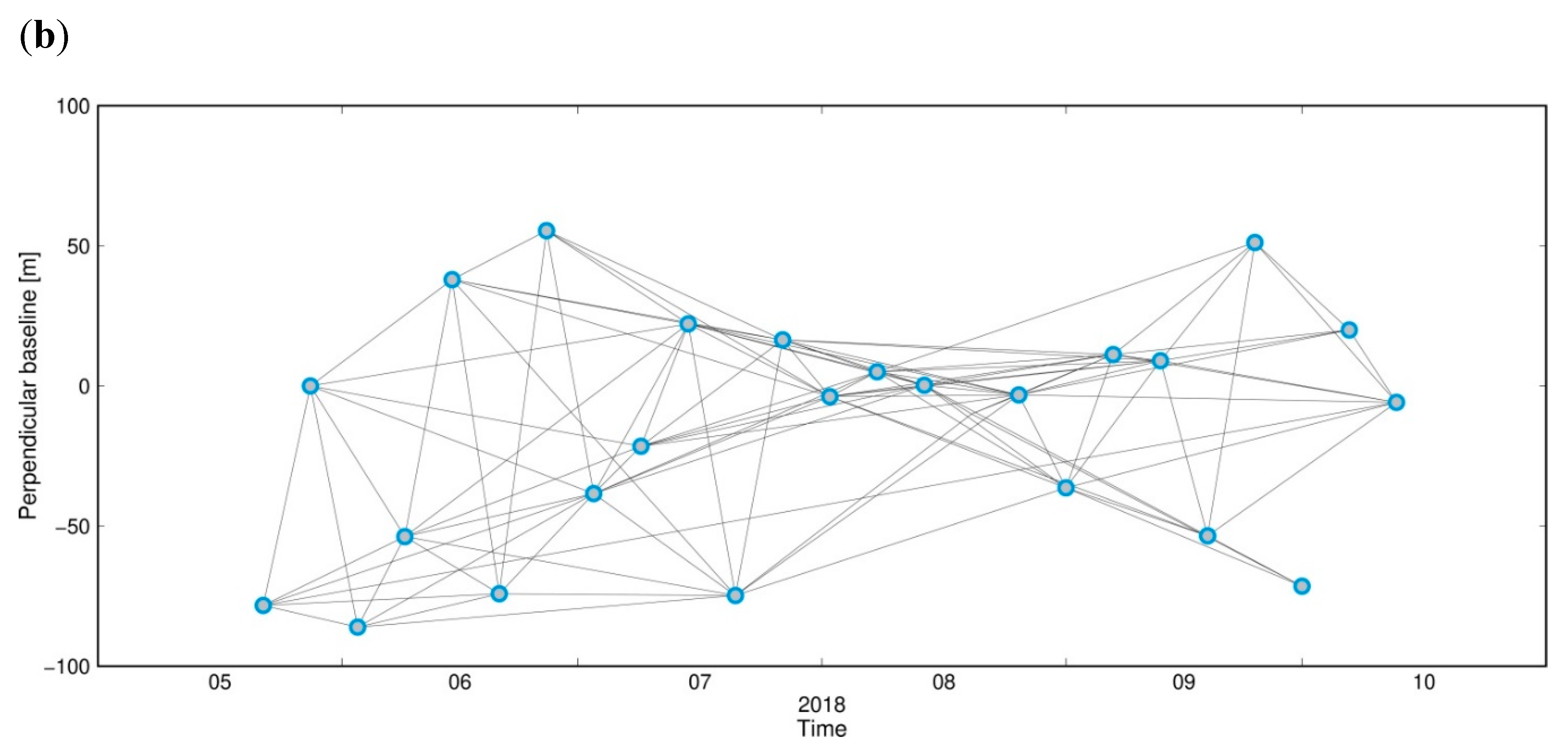 Remotesensing 12 00482 g0a2b