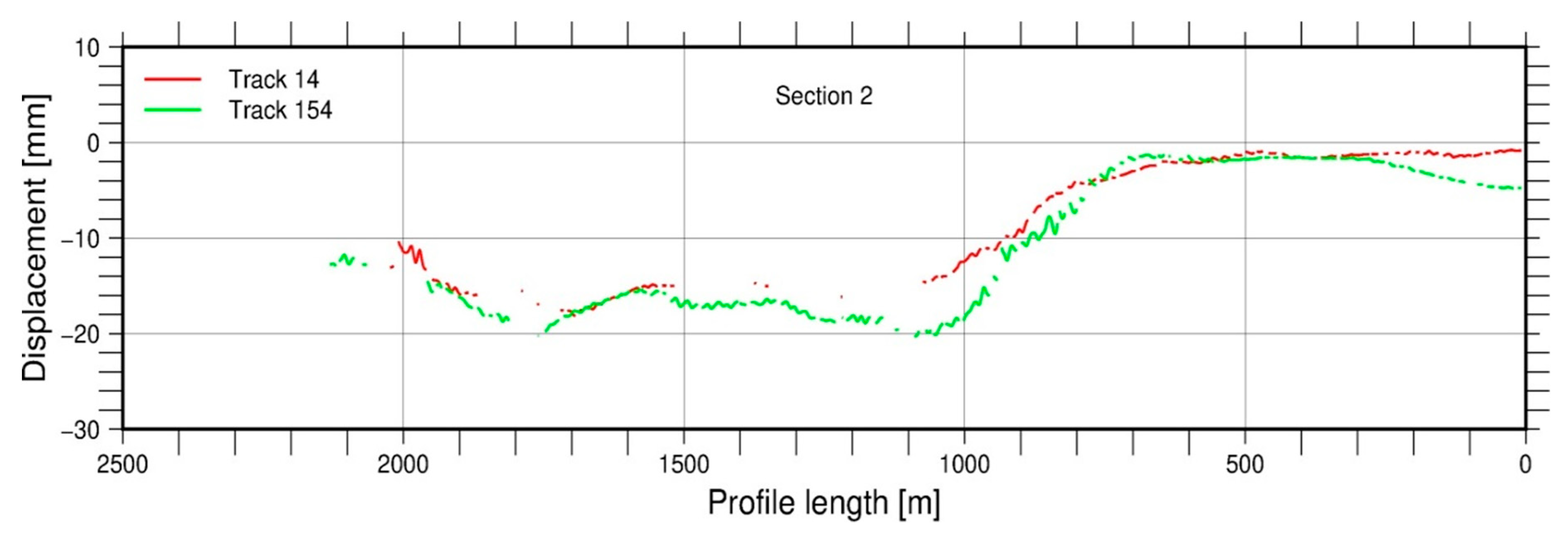 Remotesensing 12 00482 g0a7
