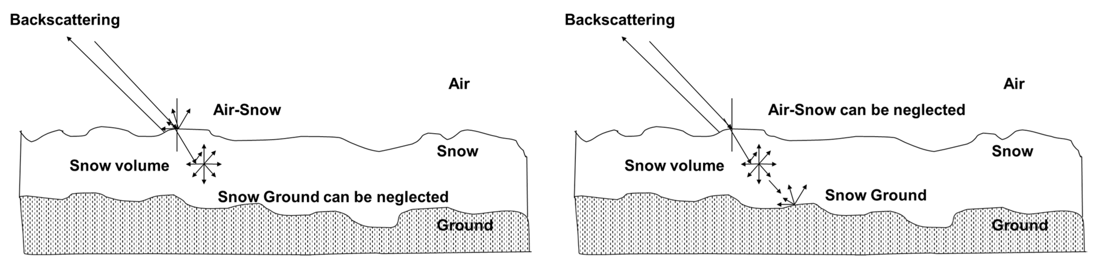 Remotesensing 12 00483 g001 Remotesensing 12 00483 g001
