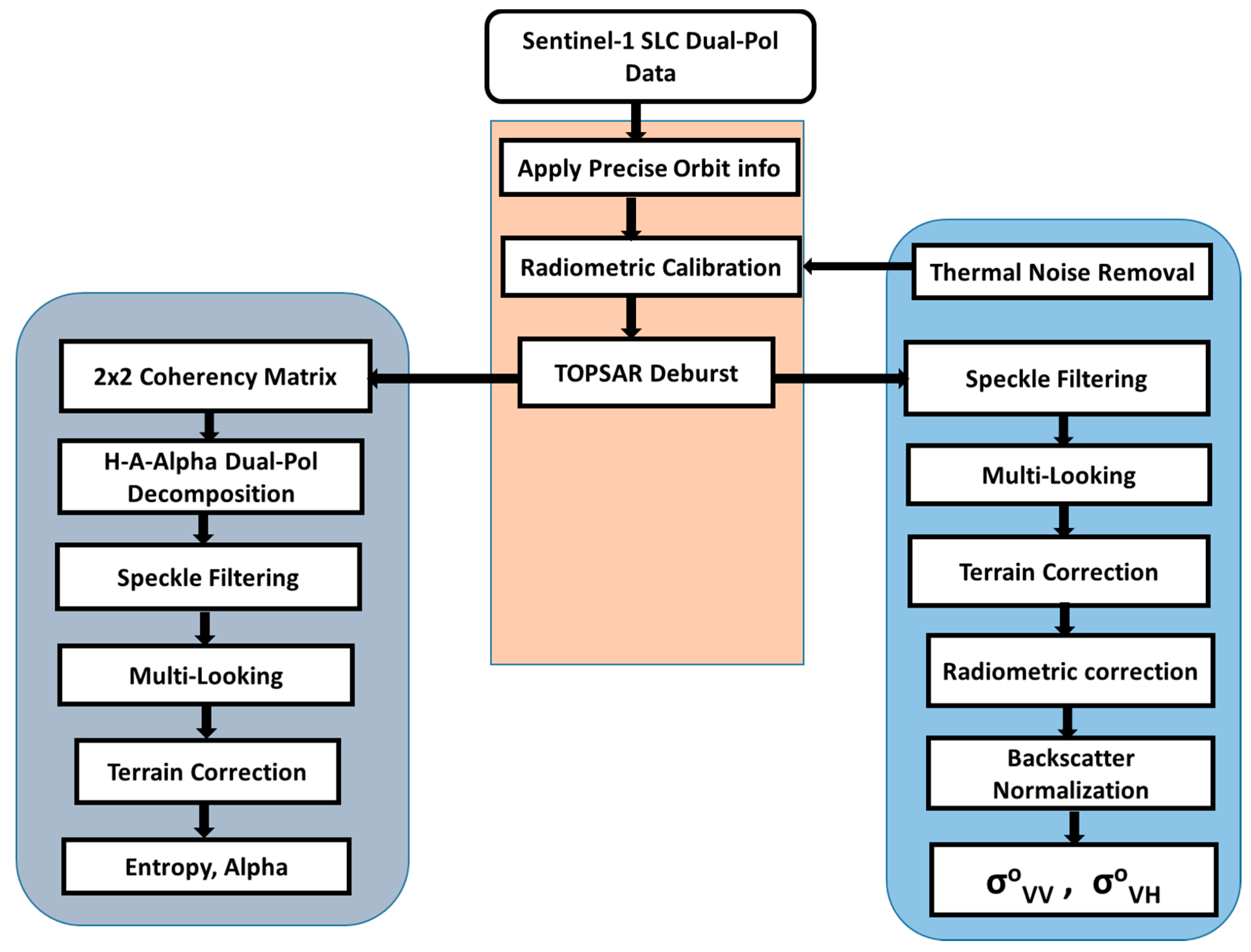 Remotesensing 12 00483 g008 Remotesensing 12 00483 g008