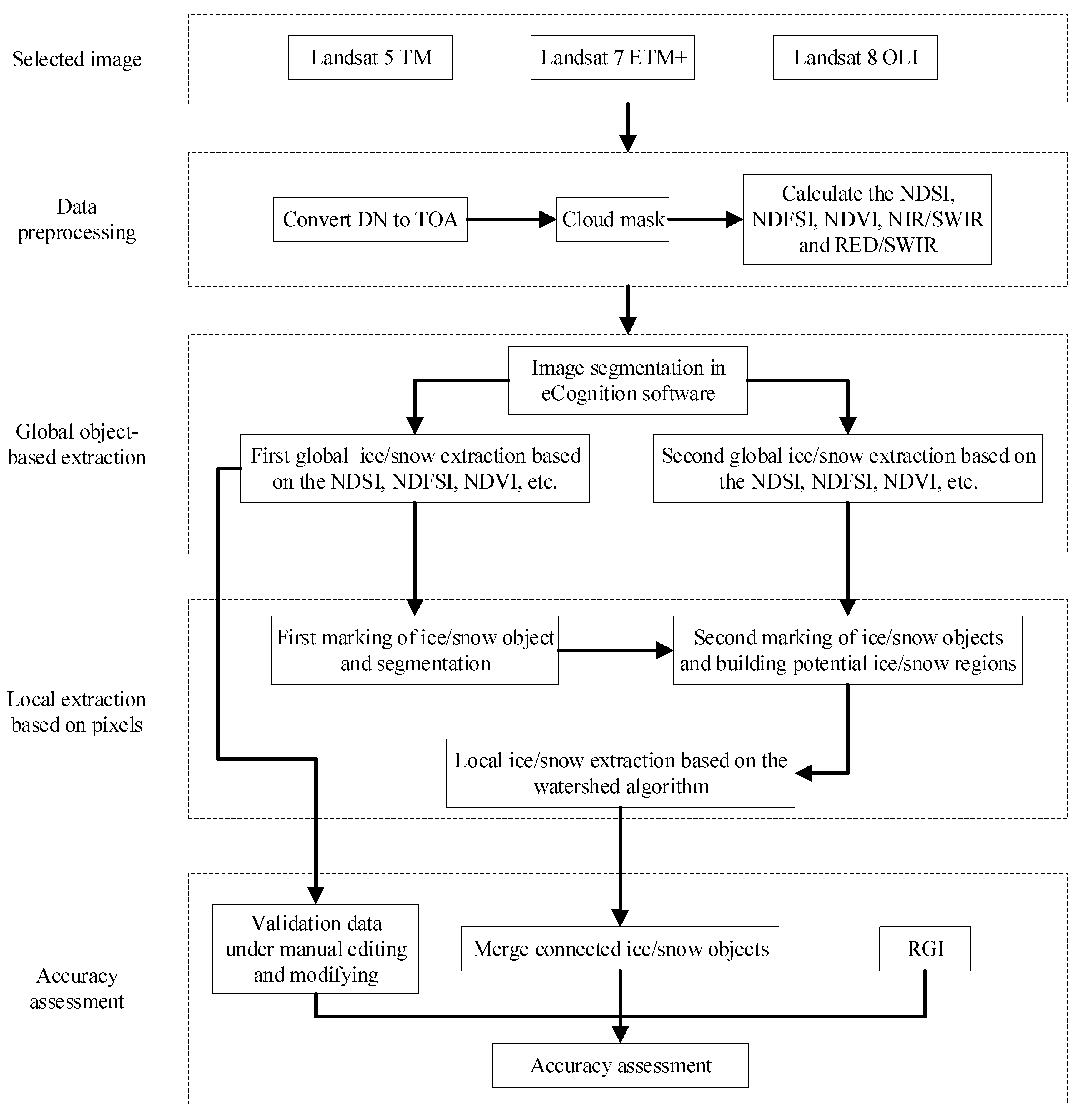 Remotesensing 12 00485 g002 Remotesensing 12 00485 g002