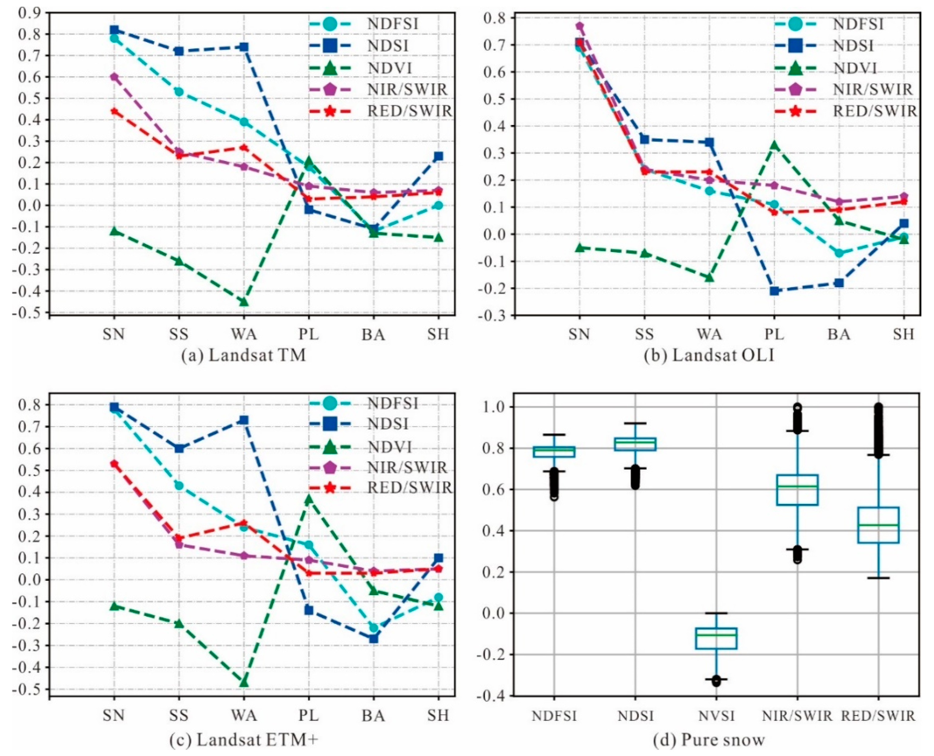 Remotesensing 12 00485 g003 Remotesensing 12 00485 g003