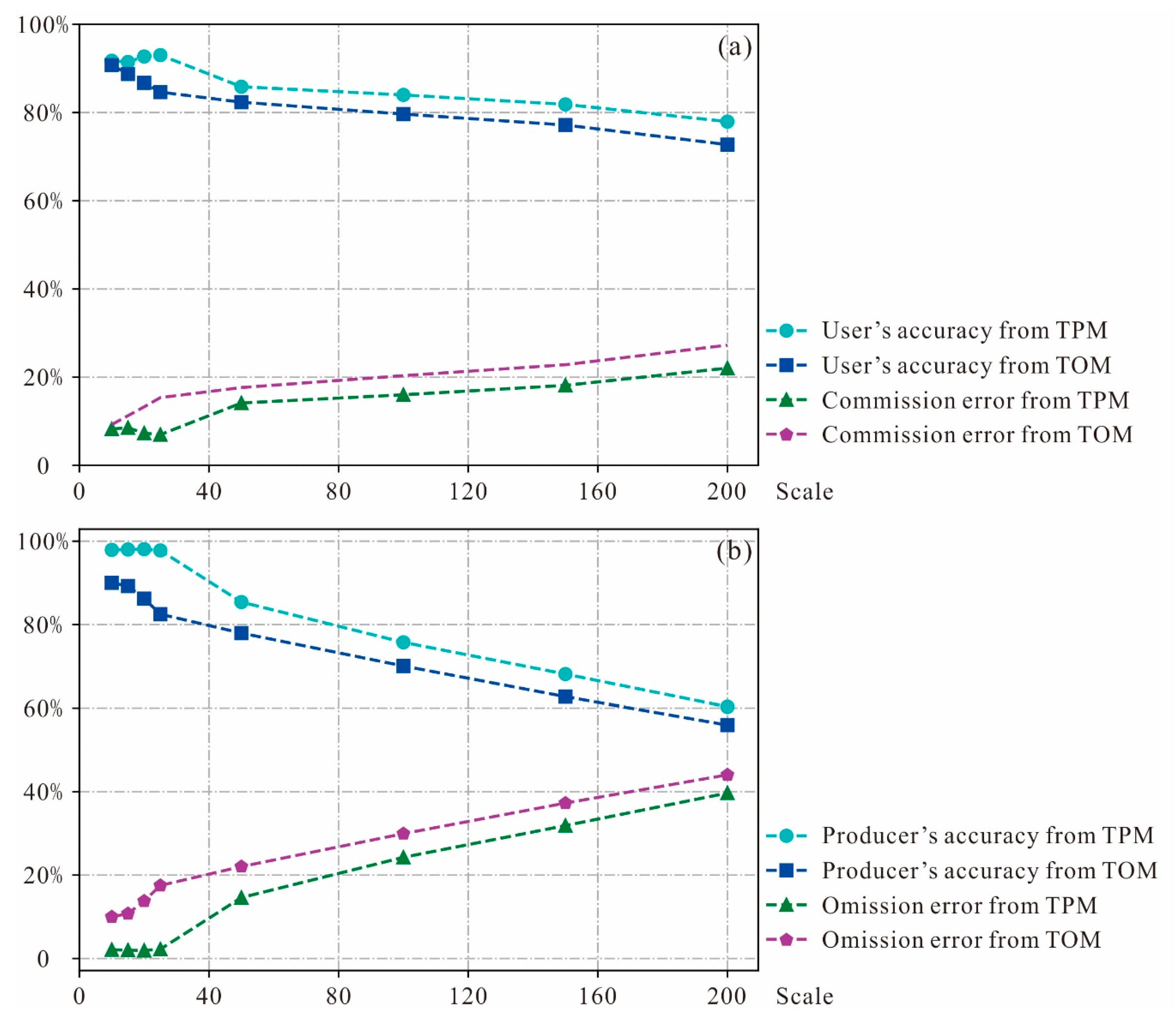 Remotesensing 12 00485 g008 Remotesensing 12 00485 g008