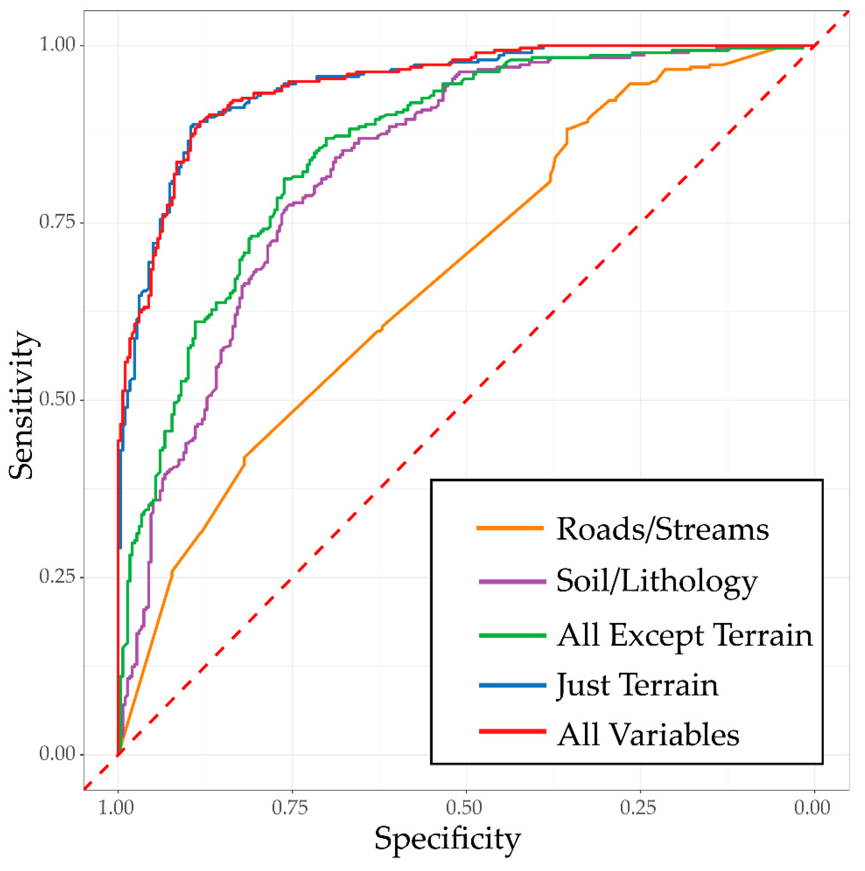 Remotesensing 12 00486 g006