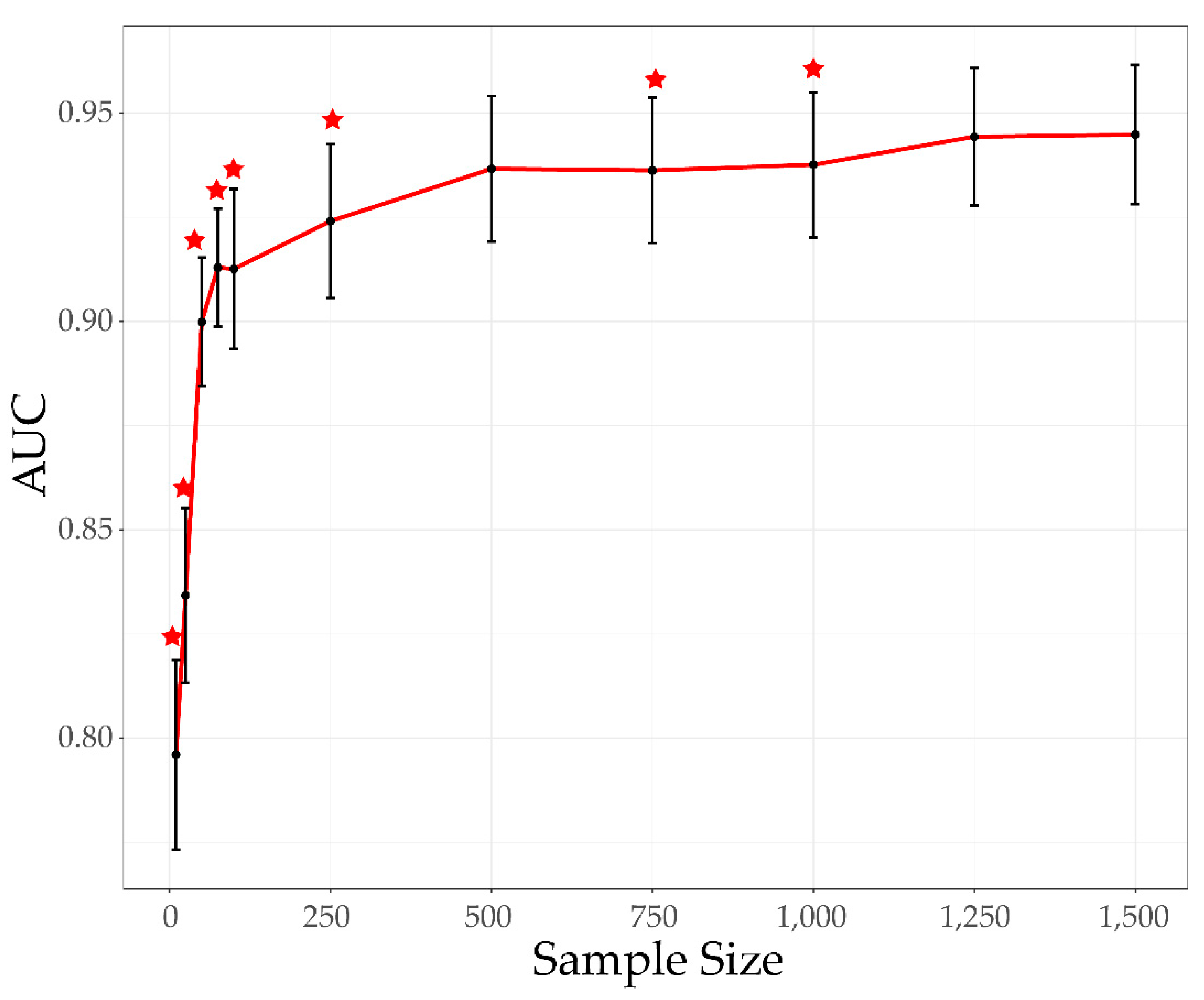 Remotesensing 12 00486 g007