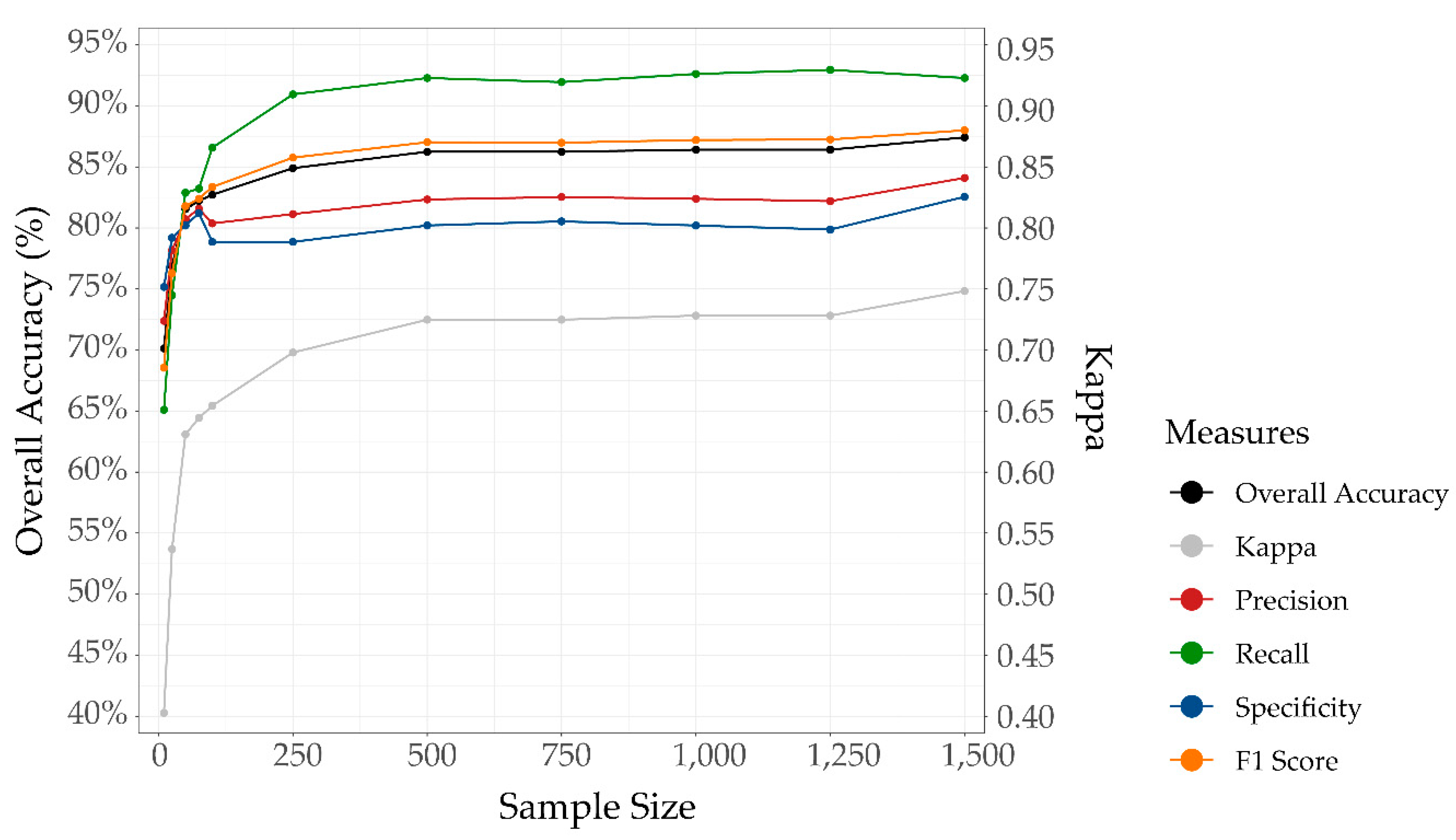 Remotesensing 12 00486 g008