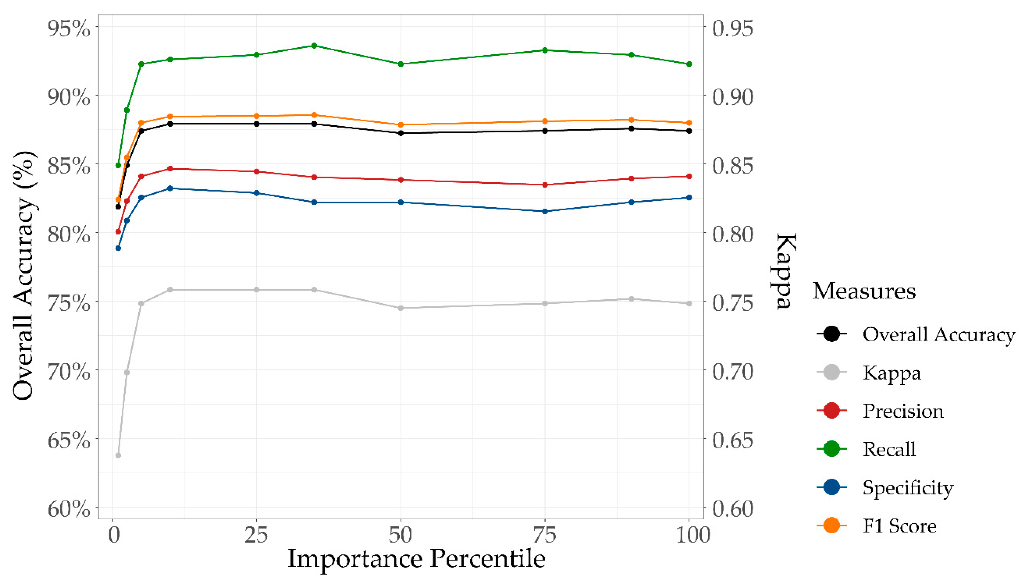 Remotesensing 12 00486 g010
