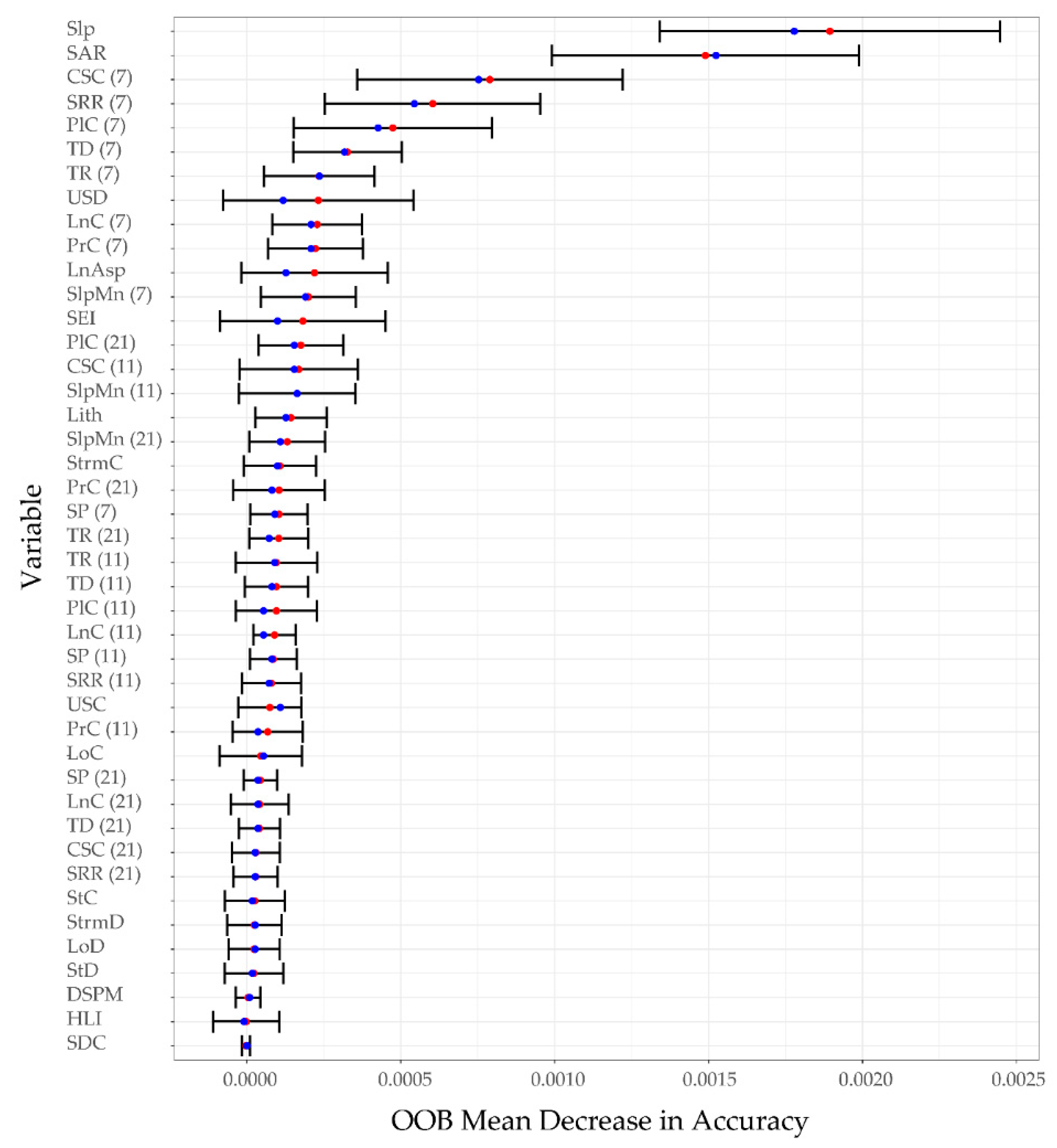 Remotesensing 12 00486 g011