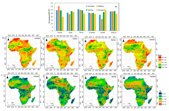Analysis of the Spatiotemporal Change in Land Surface