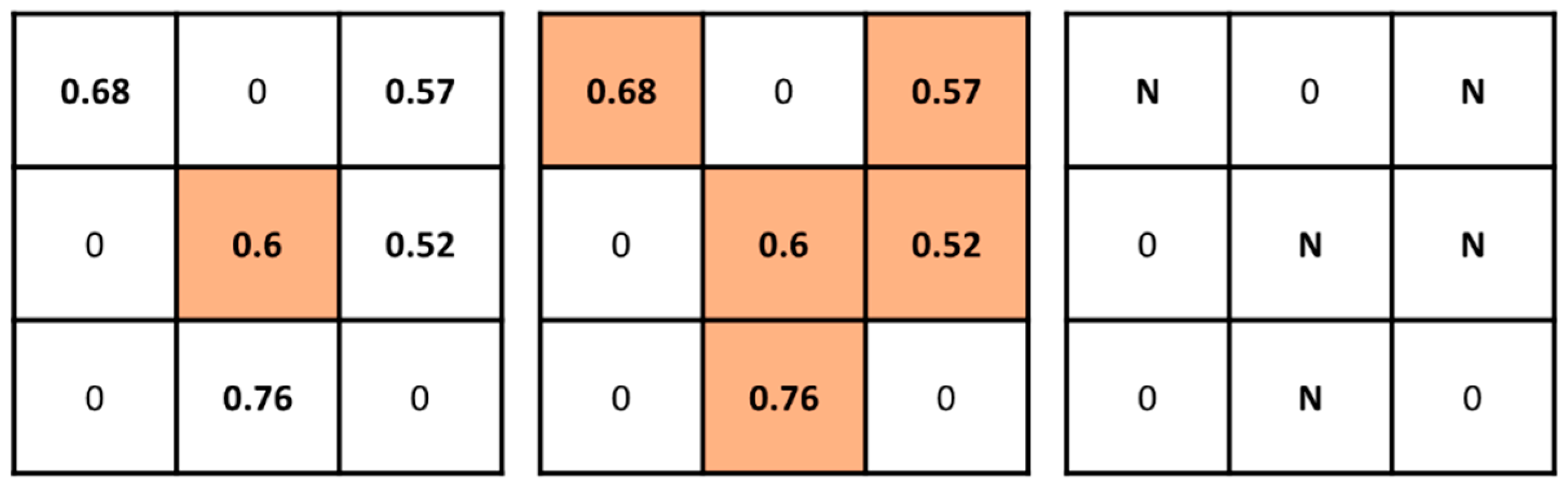 Remotesensing 12 00491 g004