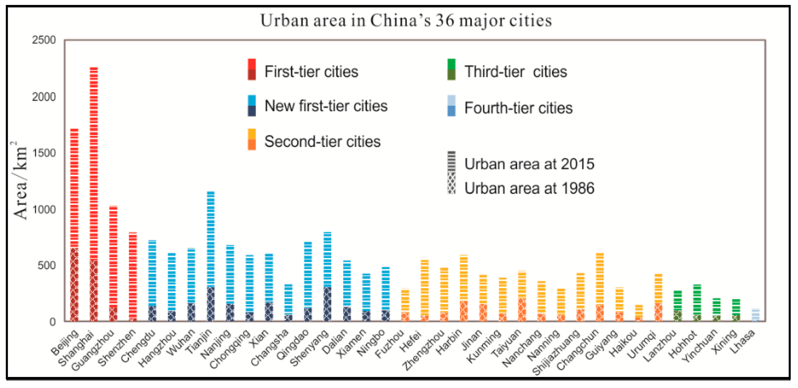 Remotesensing 12 00491 g007