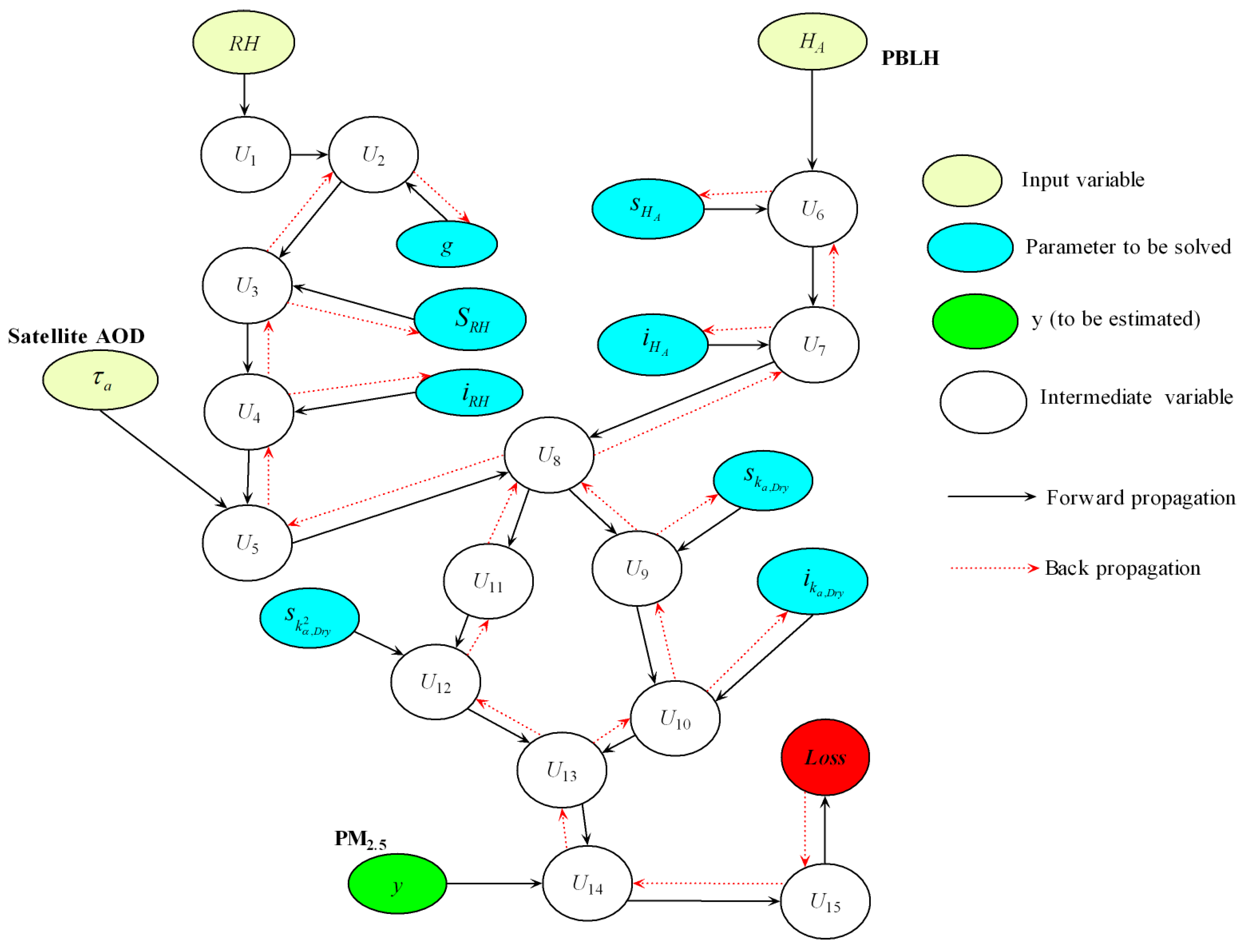 Remotesensing 12 00492 g003