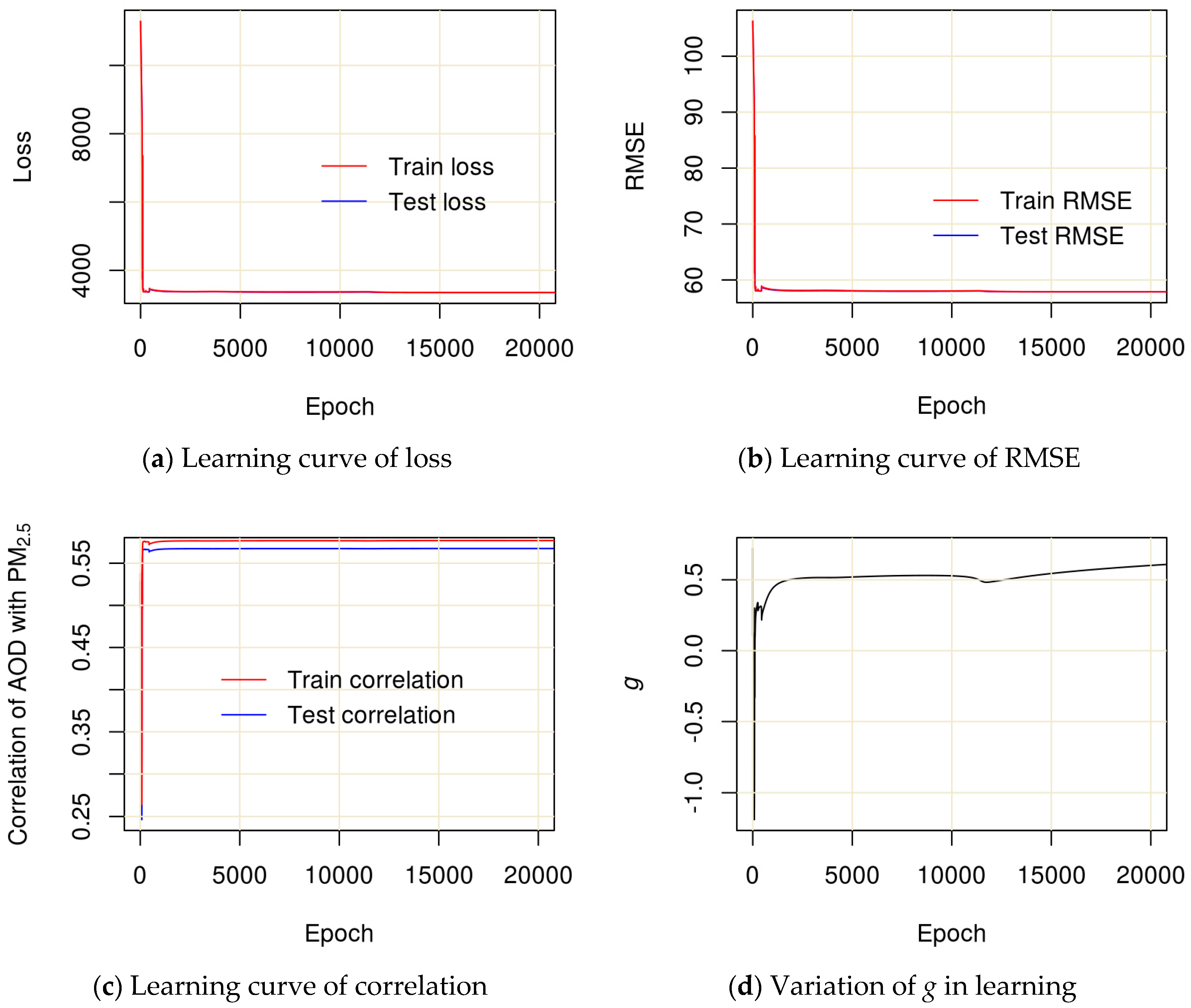 Remotesensing 12 00492 g005