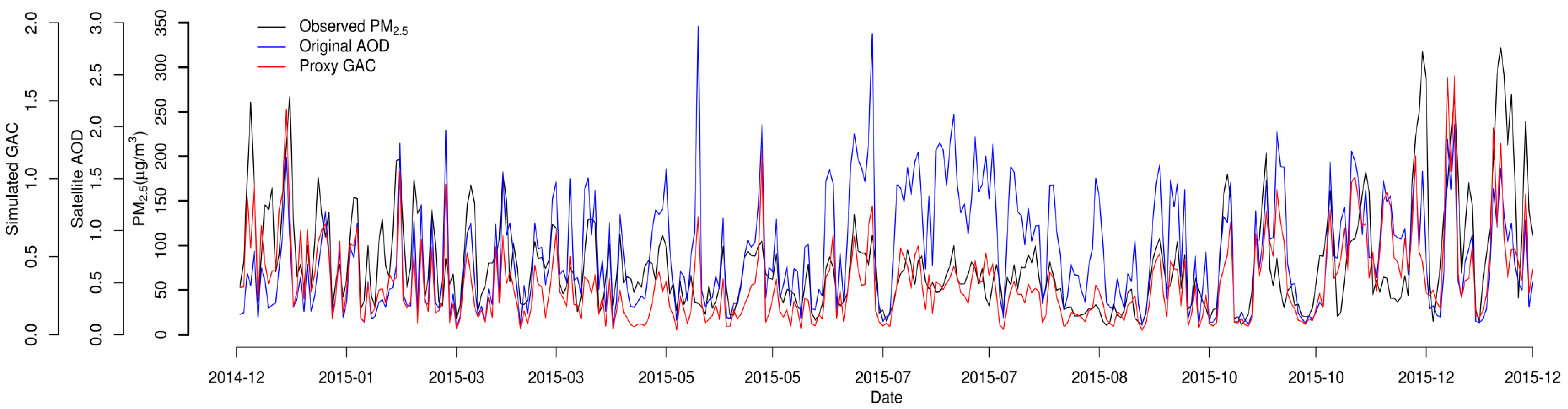 Remotesensing 12 00492 g007