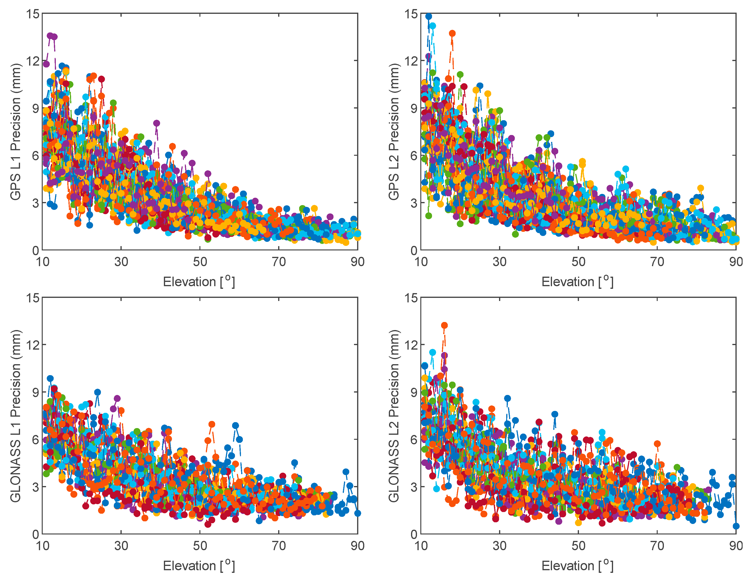 Remotesensing 12 00493 g007