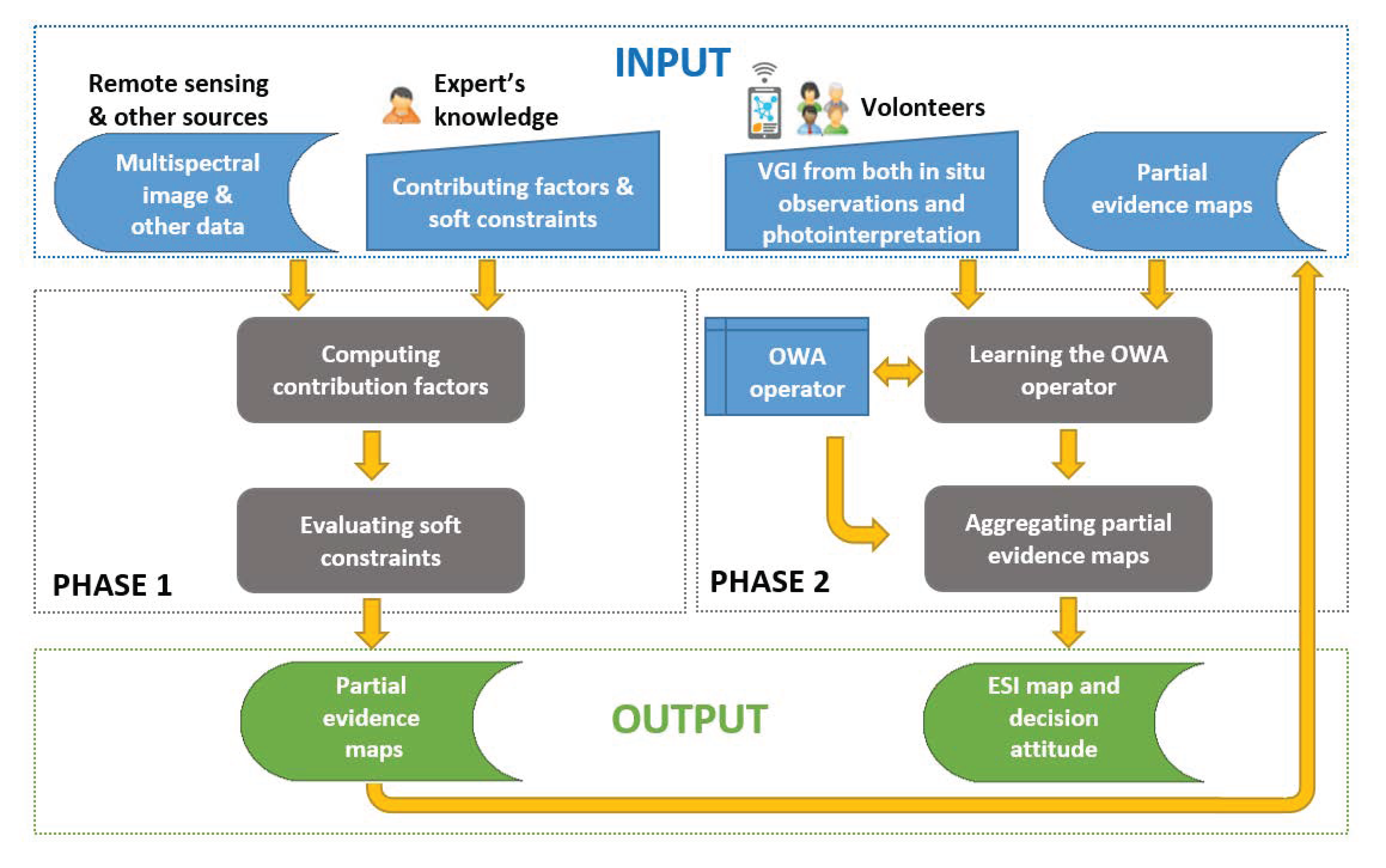 Remotesensing 12 00495 g003