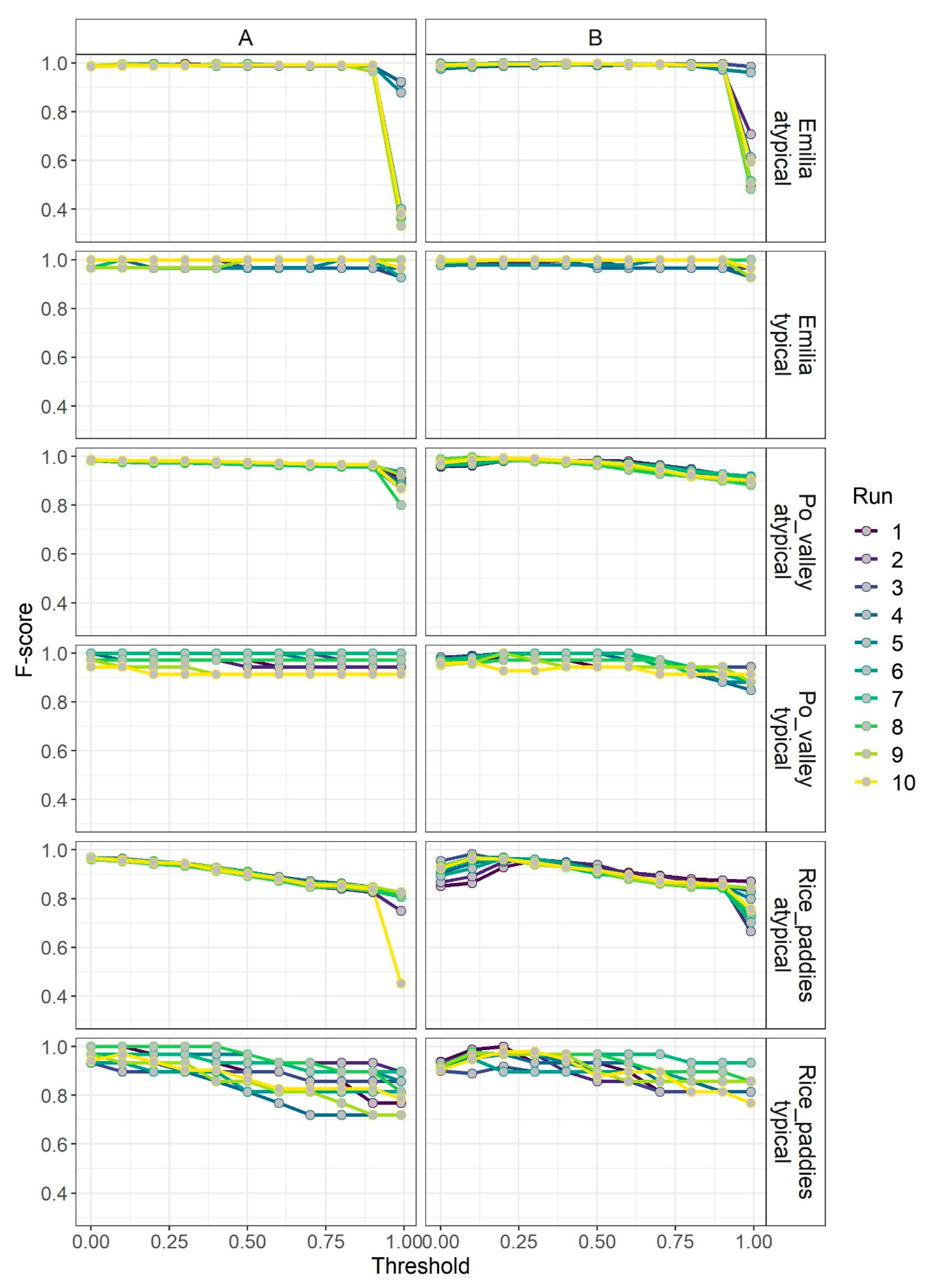 Remotesensing 12 00495 g008