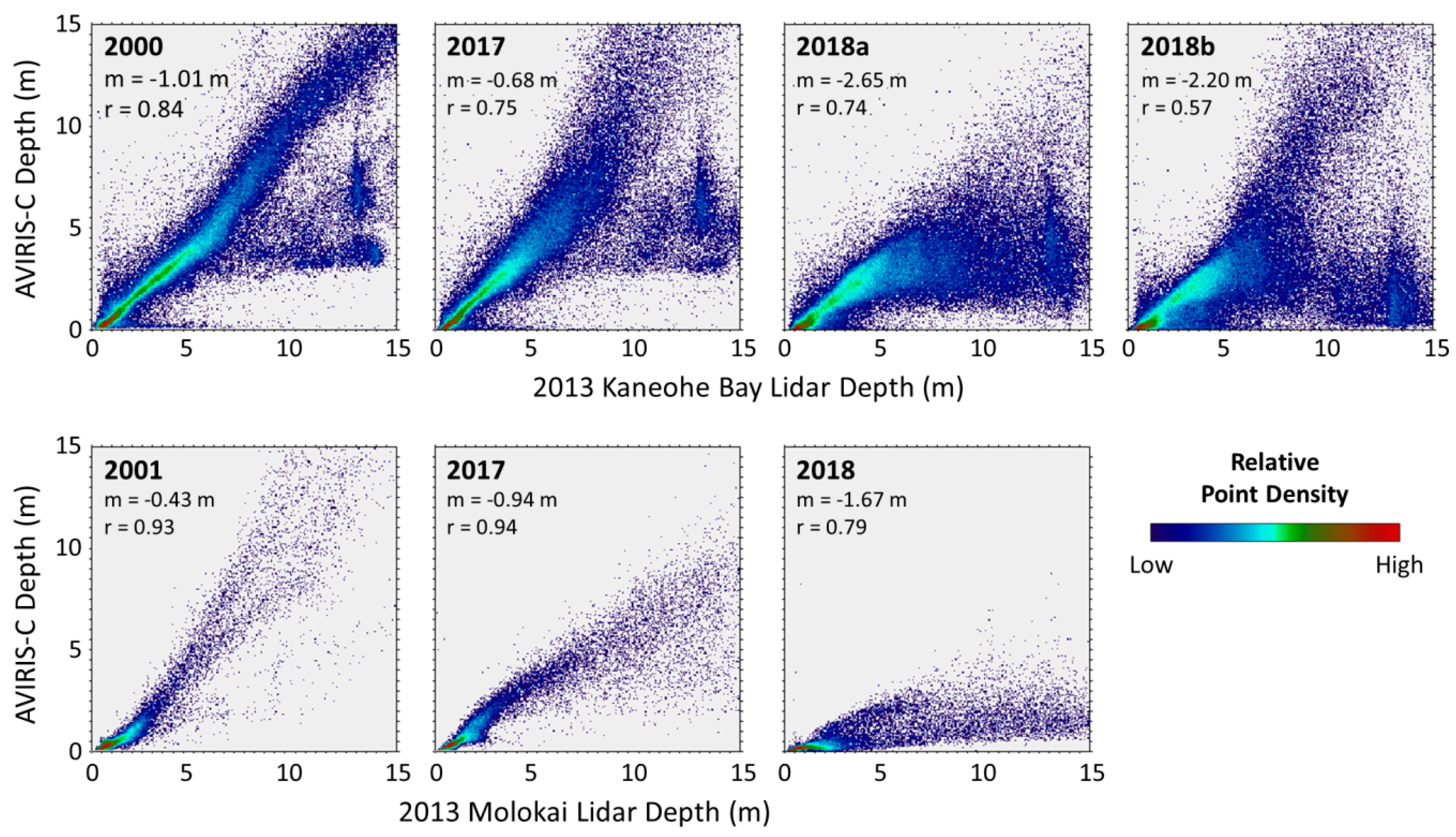 Improved water swirl algorithm biology essay 02 image