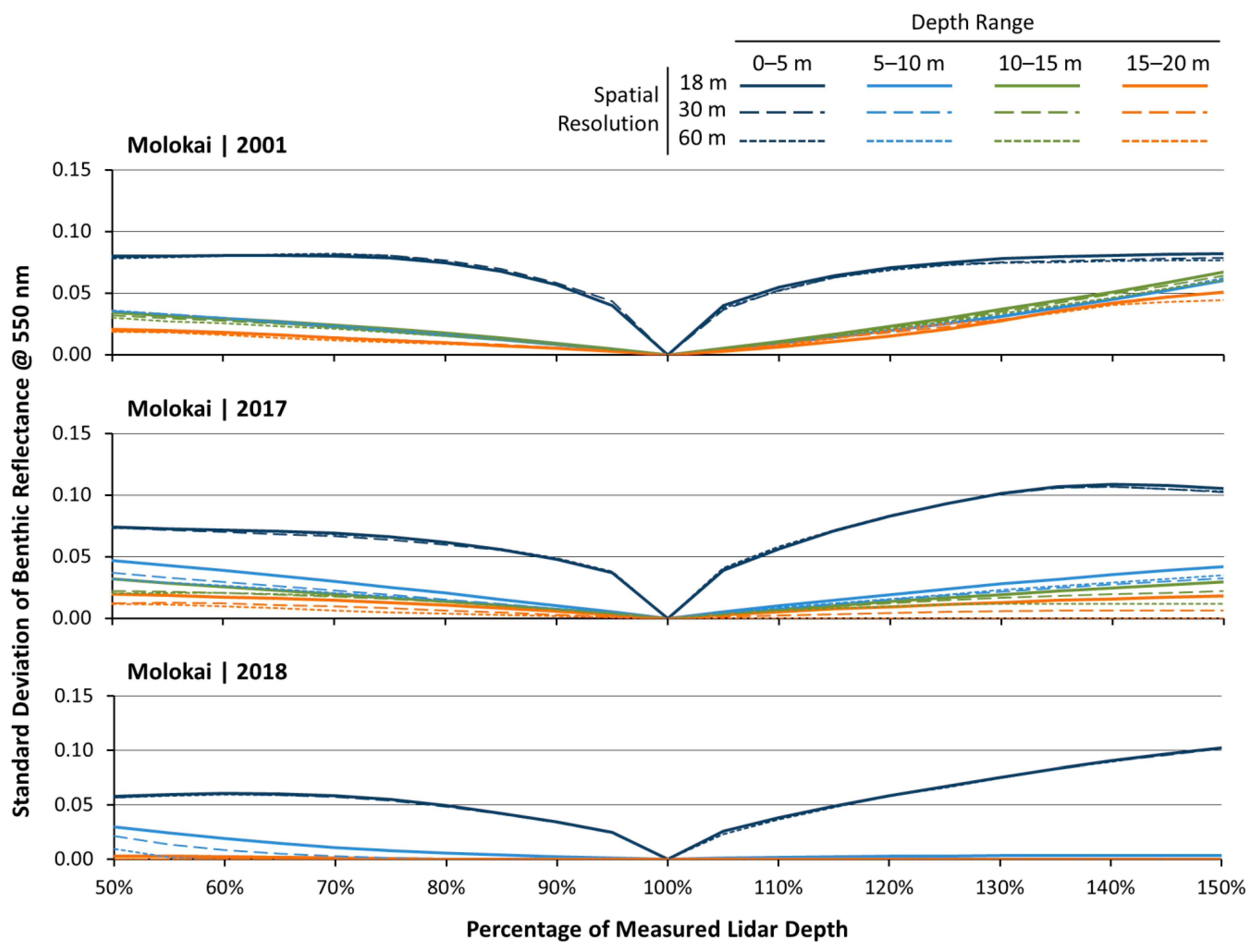 Remotesensing 12 00496 g010