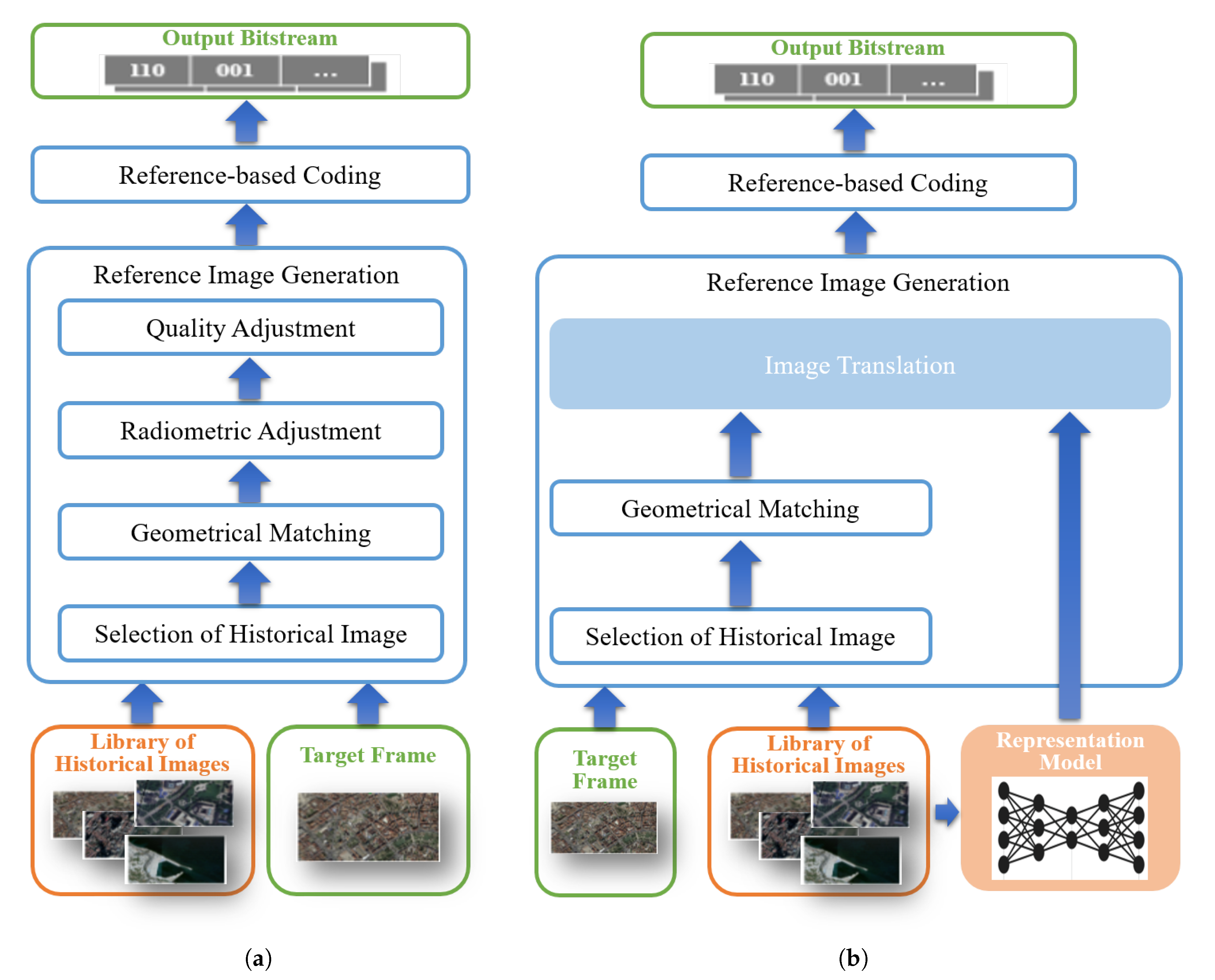 Remotesensing 12 00497 g001 Remotesensing 12 00497 g001
