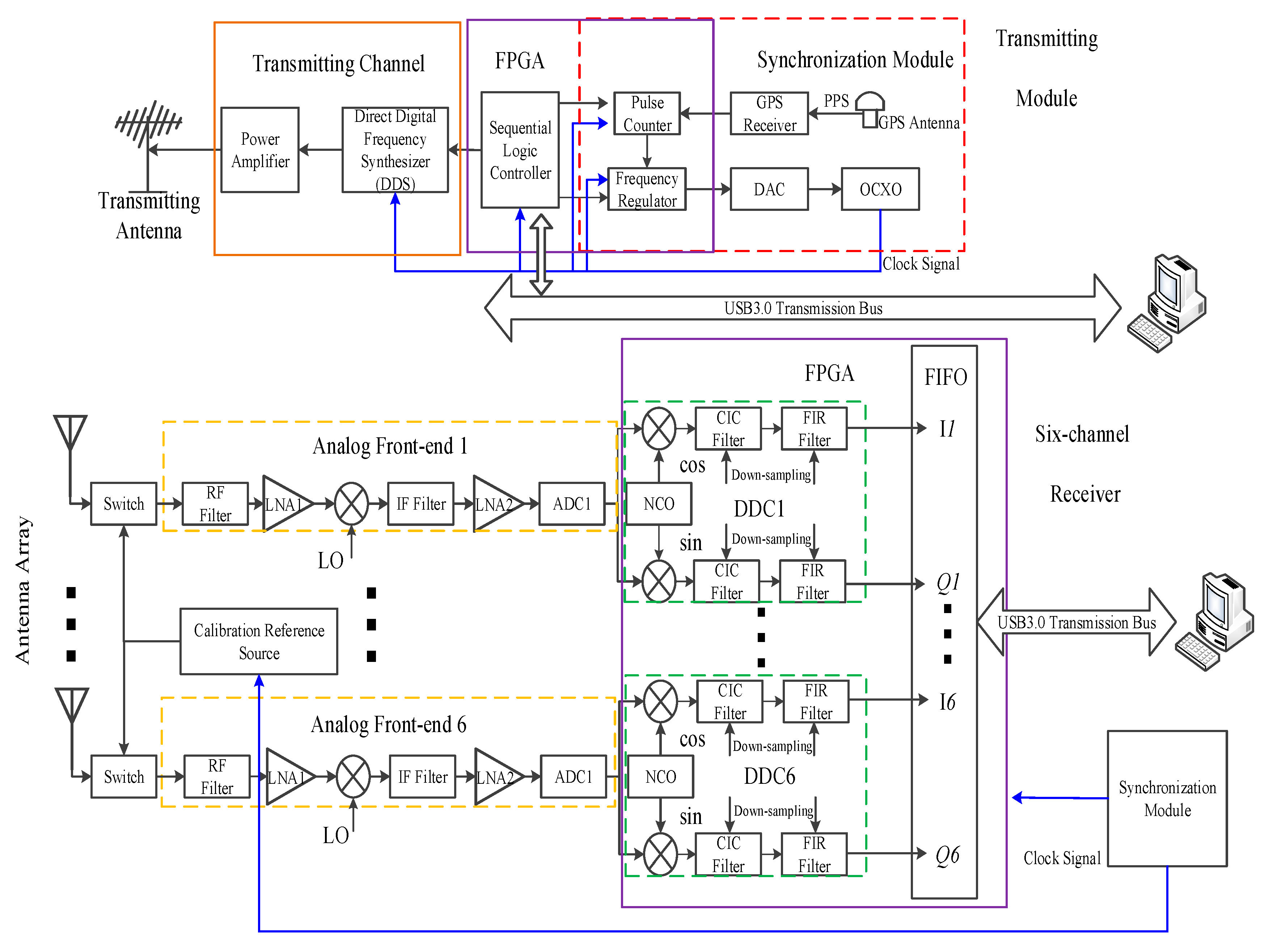 Remotesensing 12 00499 g001 Remotesensing 12 00499 g001
