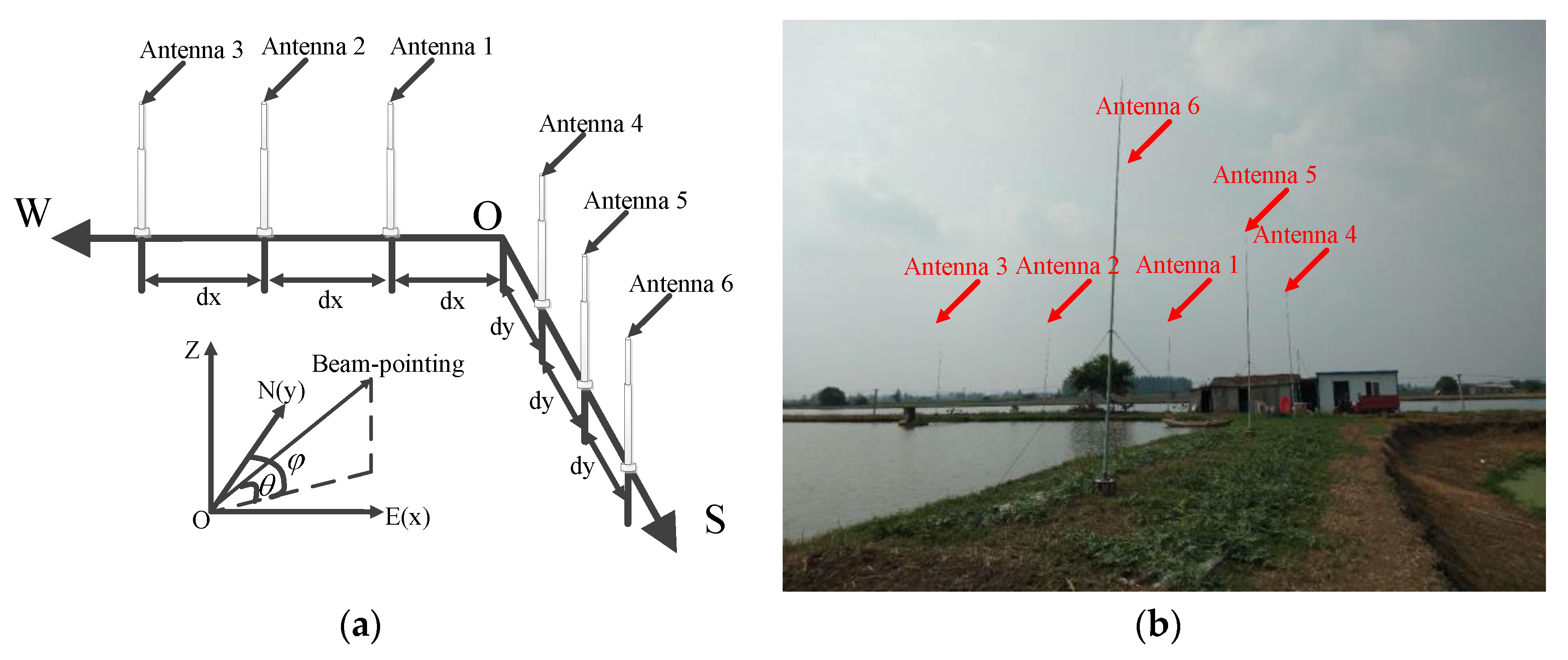 Remotesensing 12 00499 g004 Remotesensing 12 00499 g004