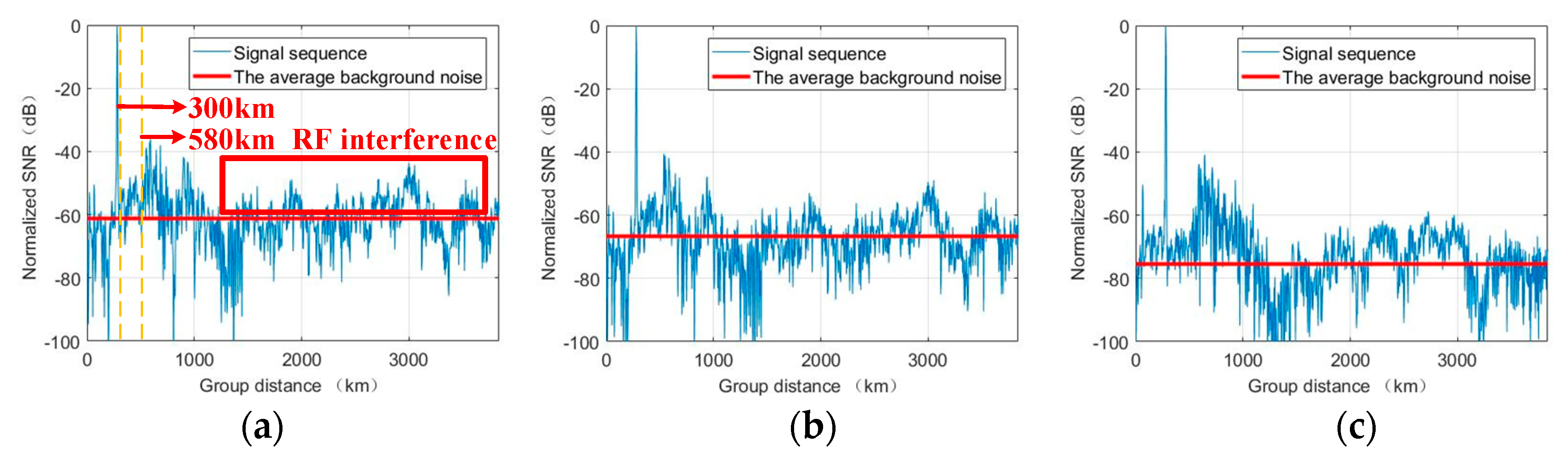 Remotesensing 12 00499 g013 Remotesensing 12 00499 g013