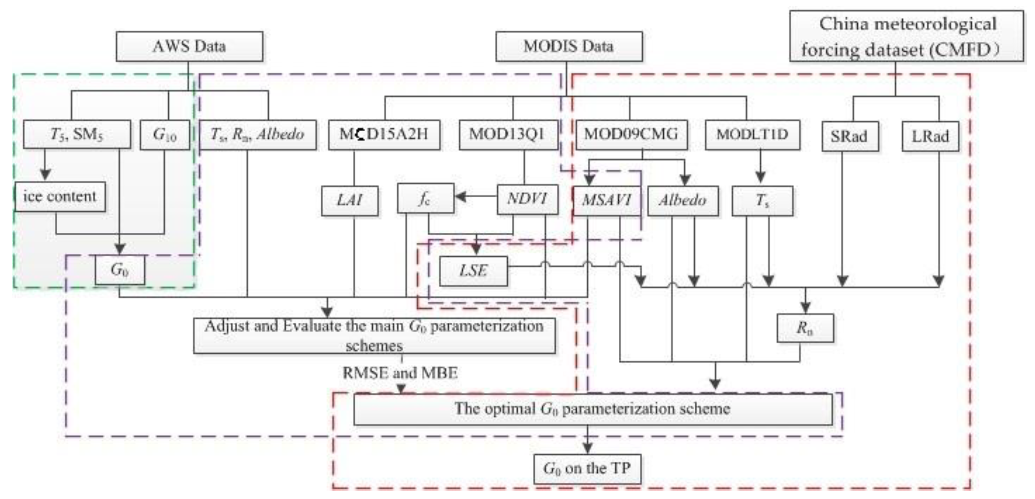 Remotesensing 12 00501 g002 Remotesensing 12 00501 g002