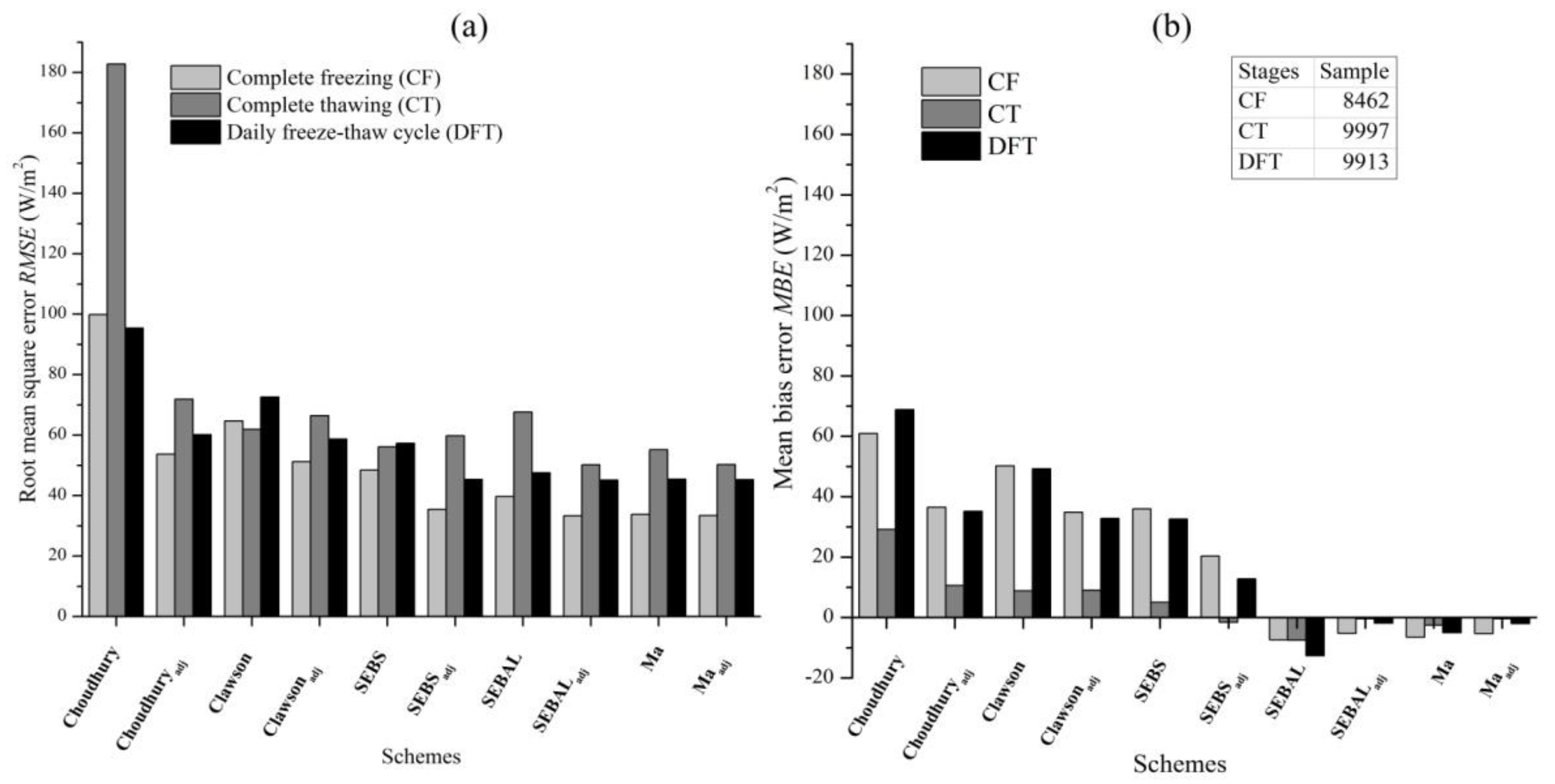 Remotesensing 12 00501 g003 Remotesensing 12 00501 g003