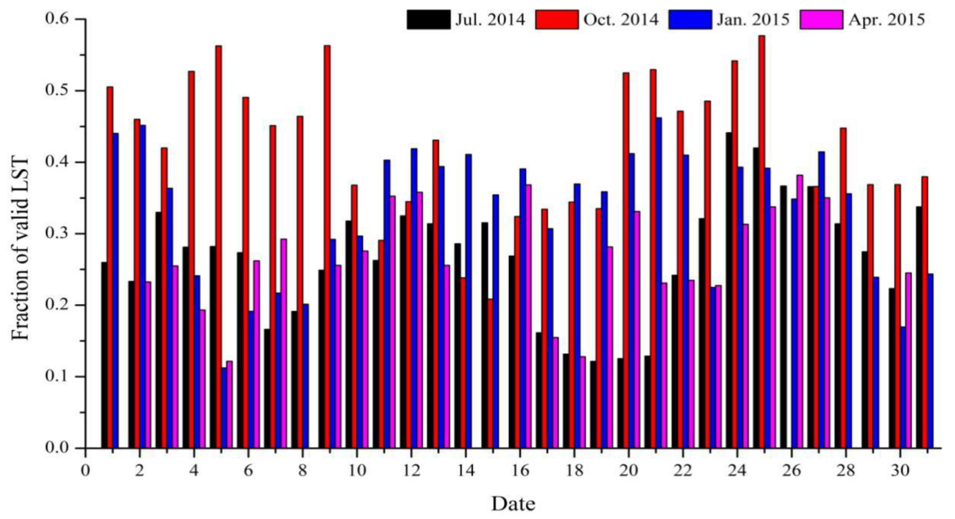 Remotesensing 12 00501 g004 Remotesensing 12 00501 g004