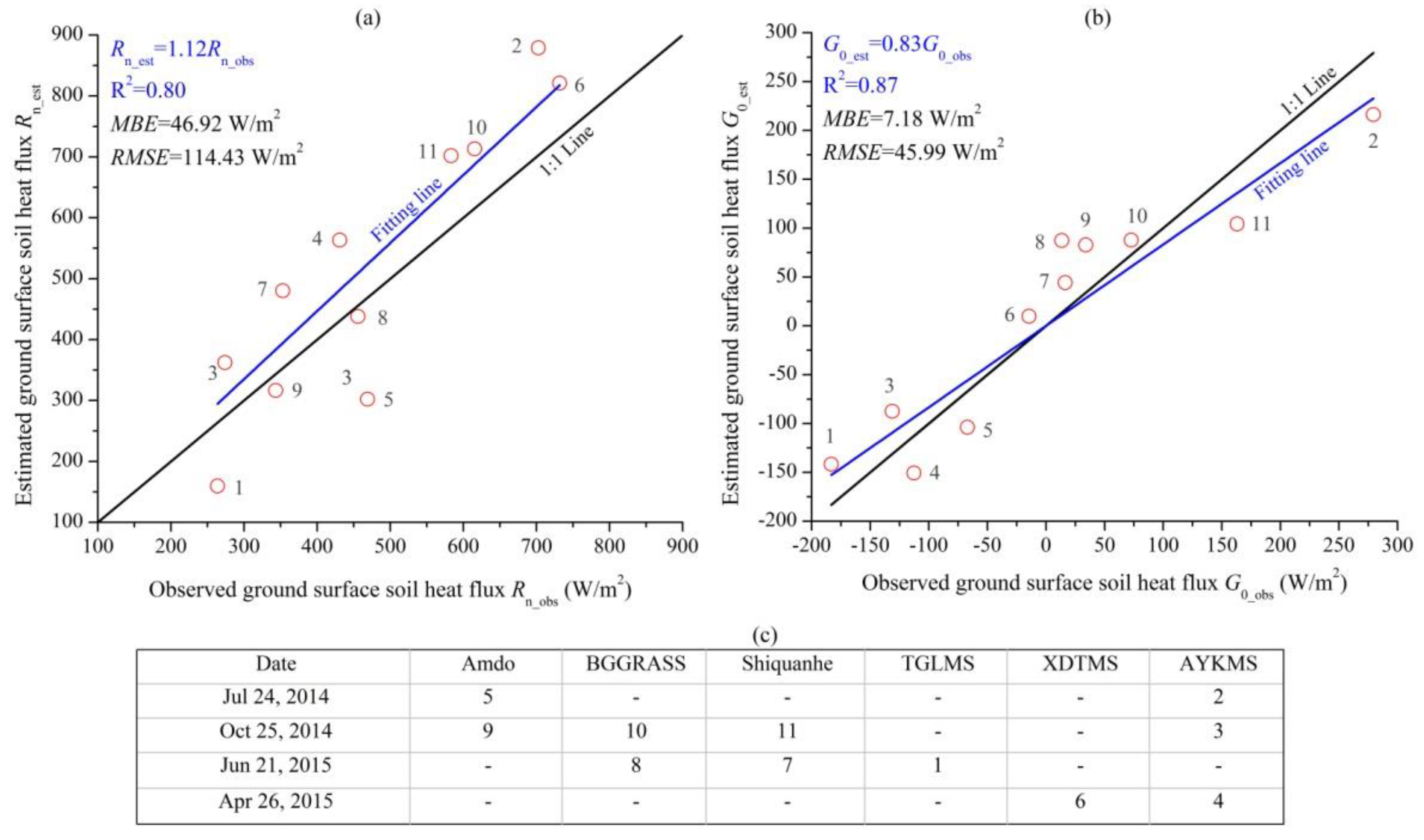 Remotesensing 12 00501 g008 Remotesensing 12 00501 g008