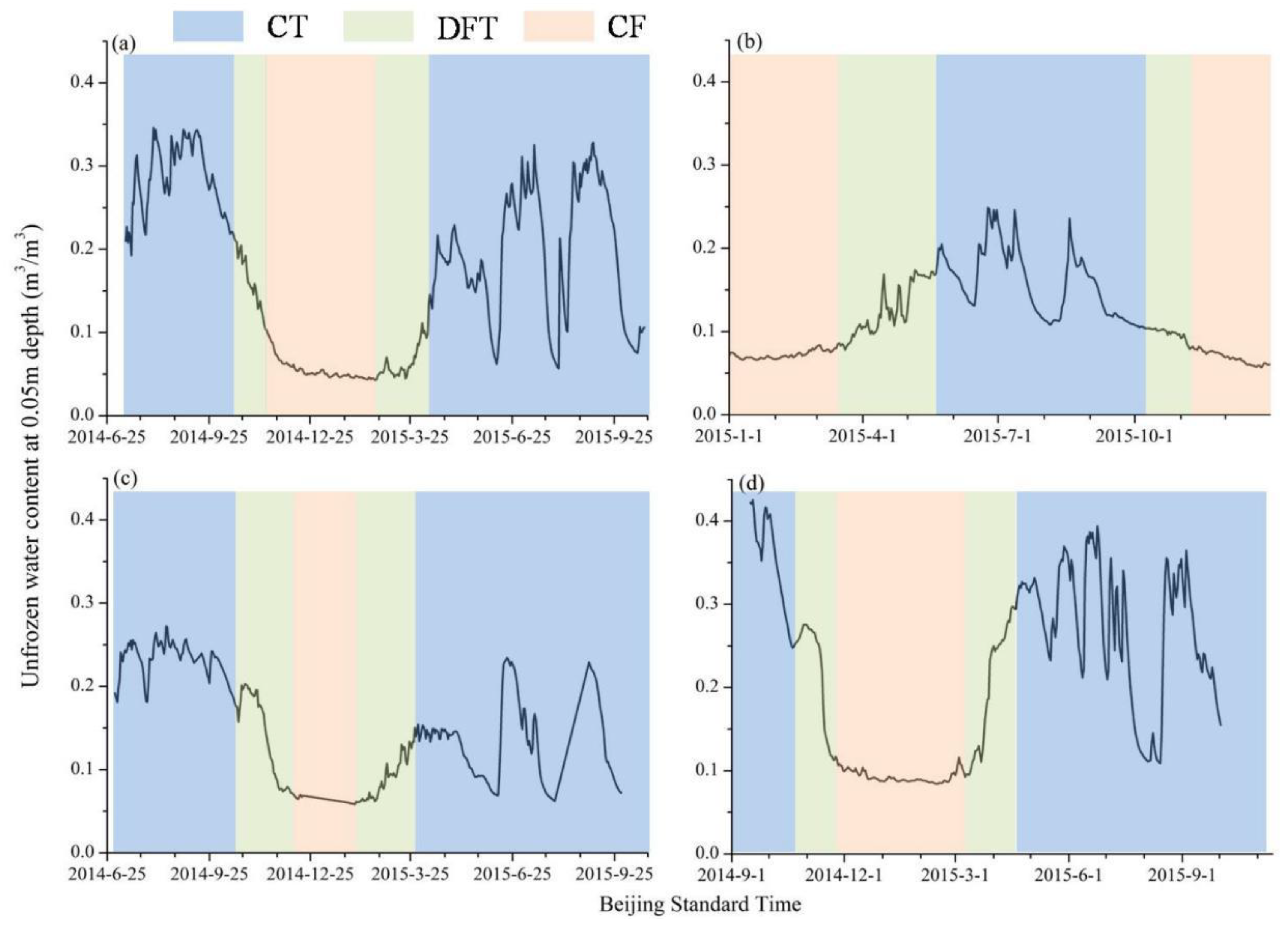 Remotesensing 12 00501 g009 Remotesensing 12 00501 g009