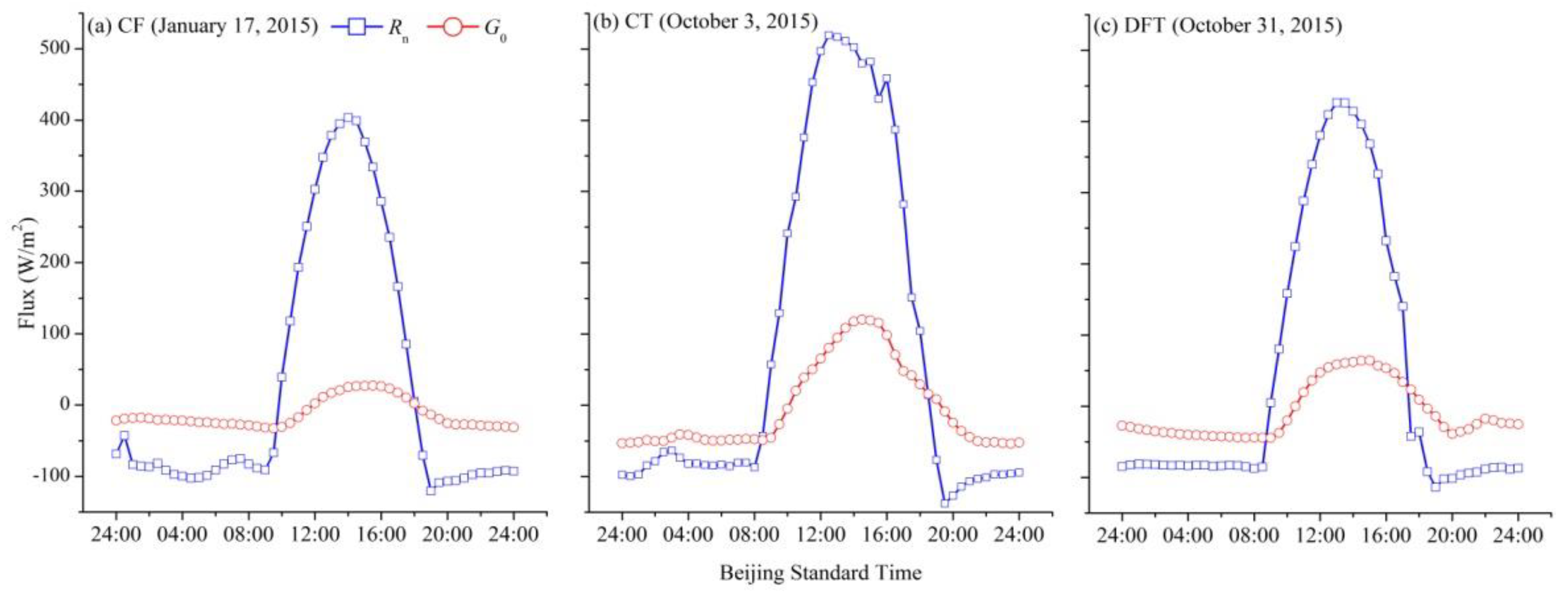 Remotesensing 12 00501 g010 Remotesensing 12 00501 g010