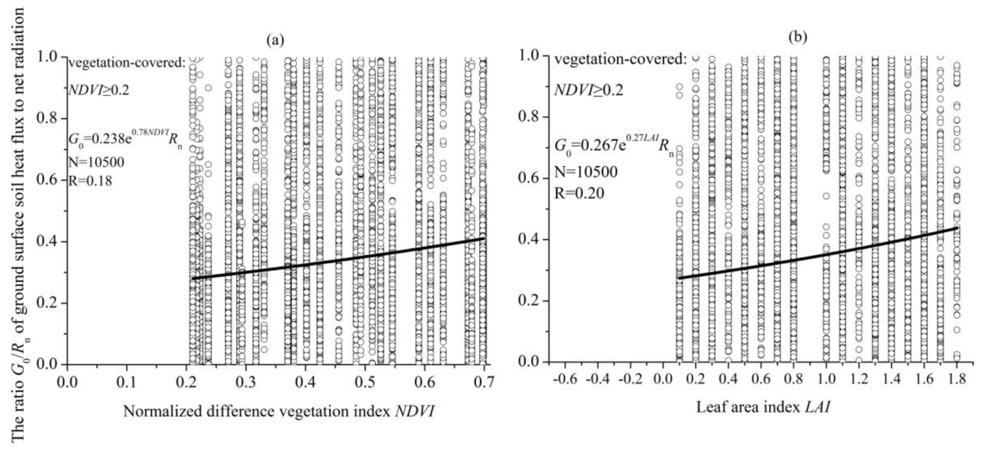 Remotesensing 12 00501 g0a1 Remotesensing 12 00501 g0a1