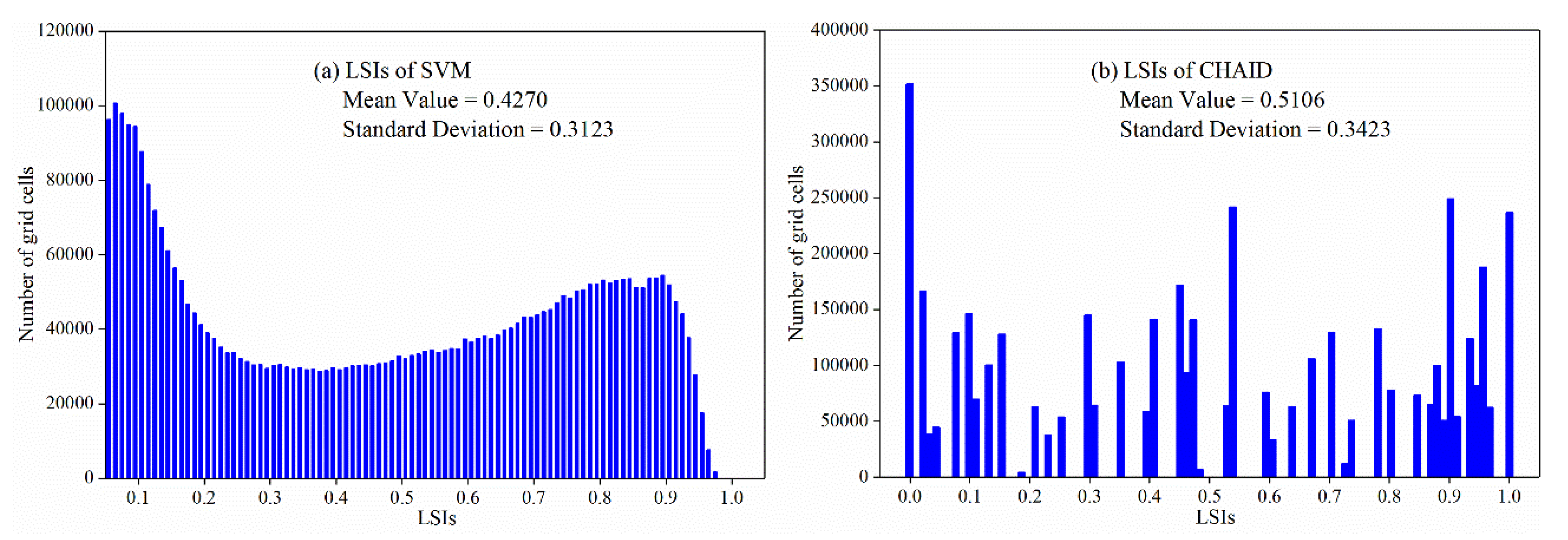 Remotesensing 12 00502 g007 Remotesensing 12 00502 g007