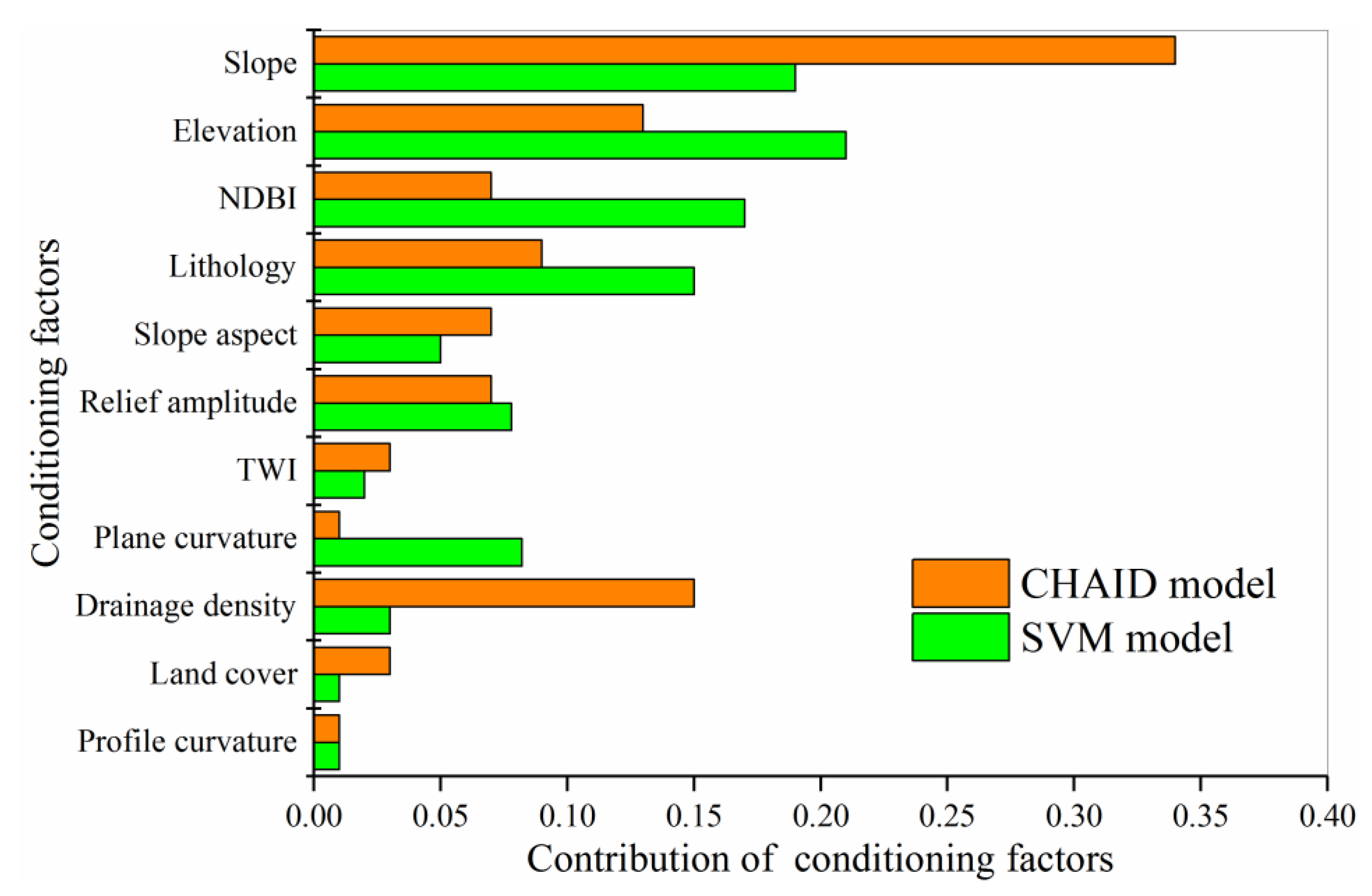 Remotesensing 12 00502 g008 Remotesensing 12 00502 g008