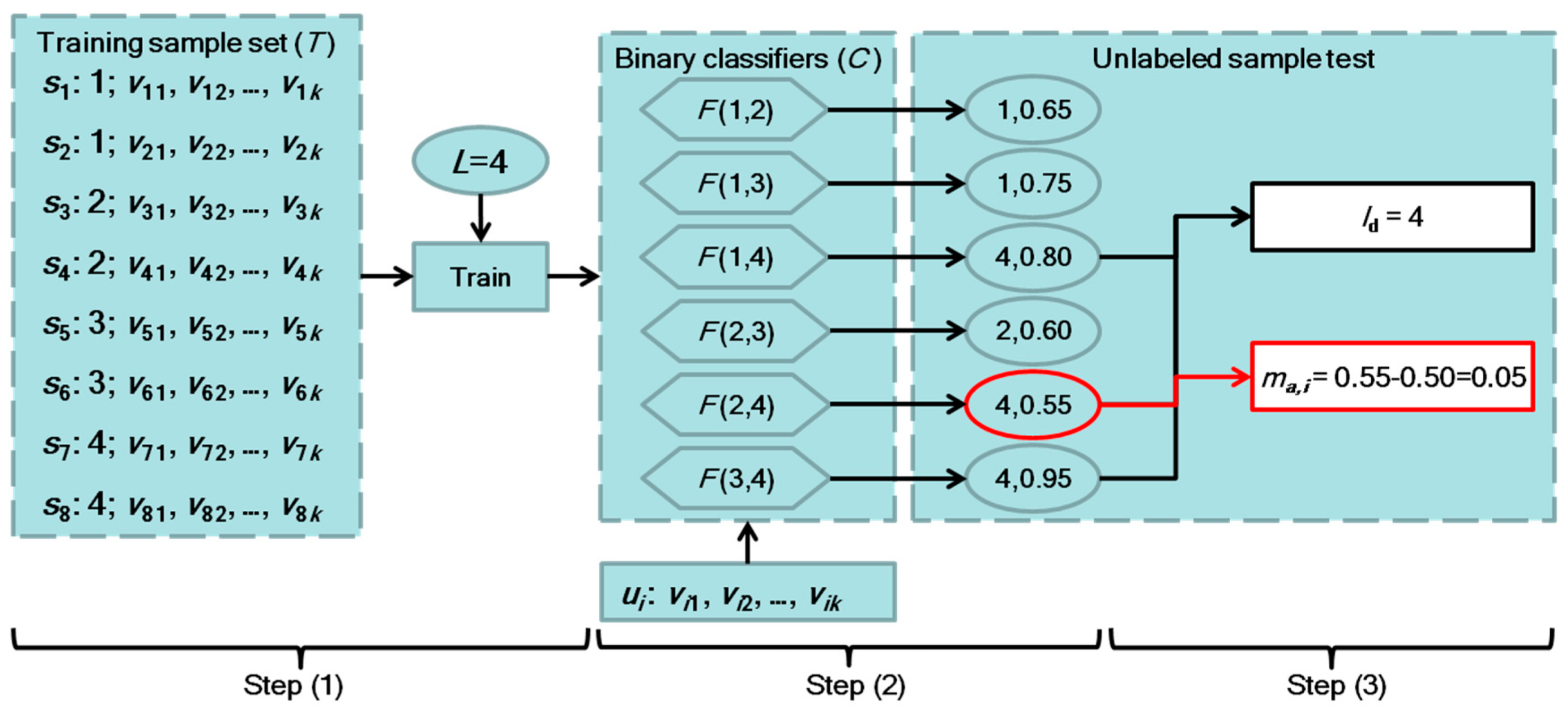 Remotesensing 12 00504 g001