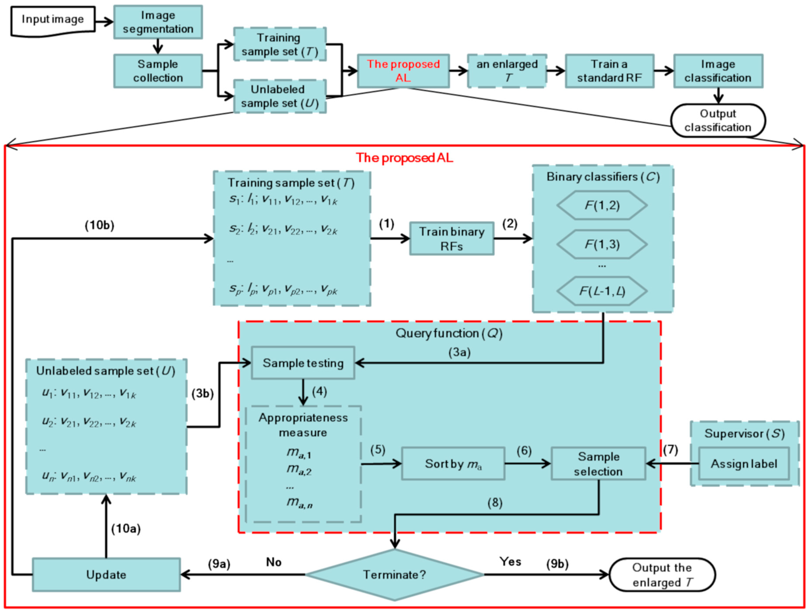 Remotesensing 12 00504 g002