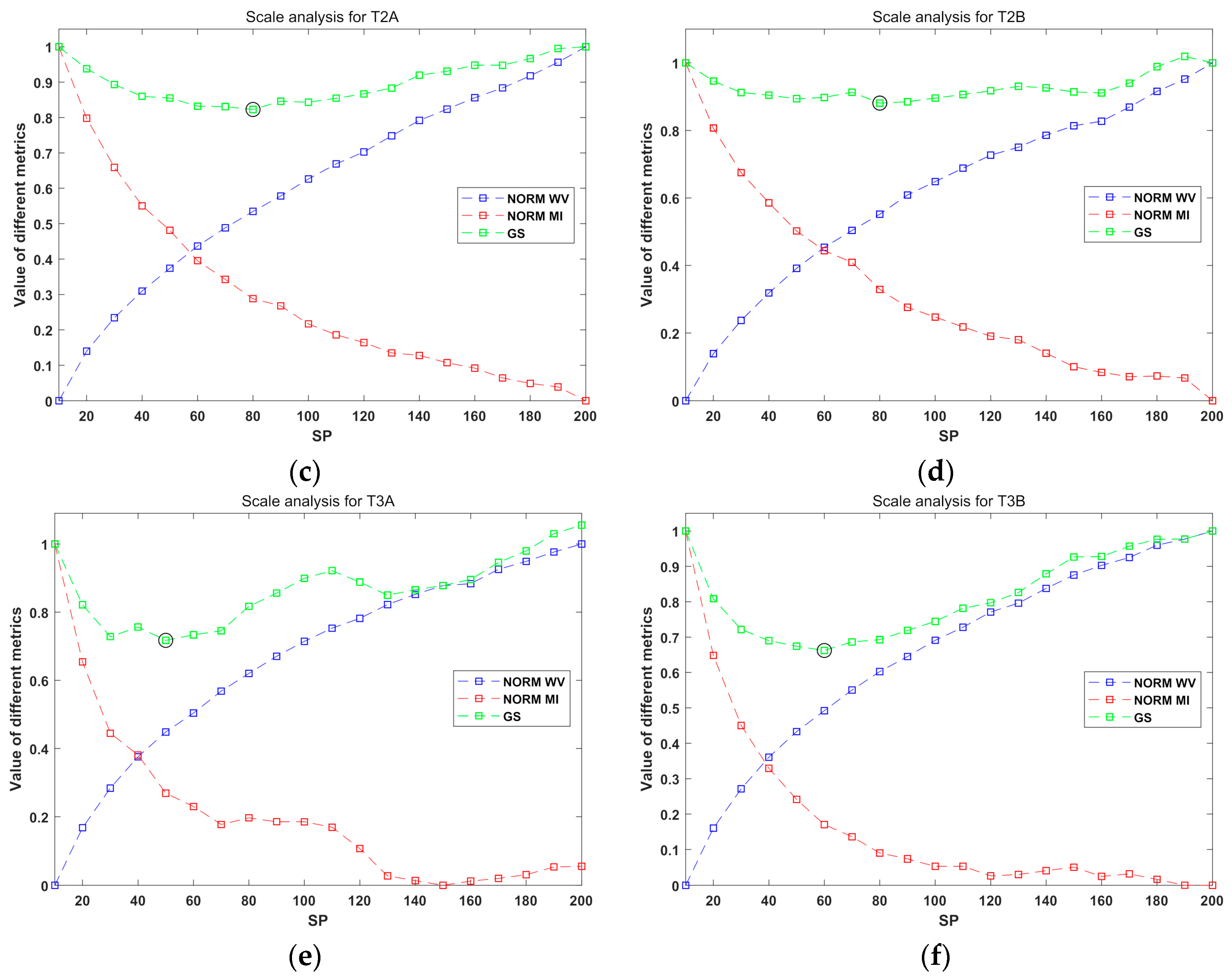 Remotesensing 12 00504 g006b
