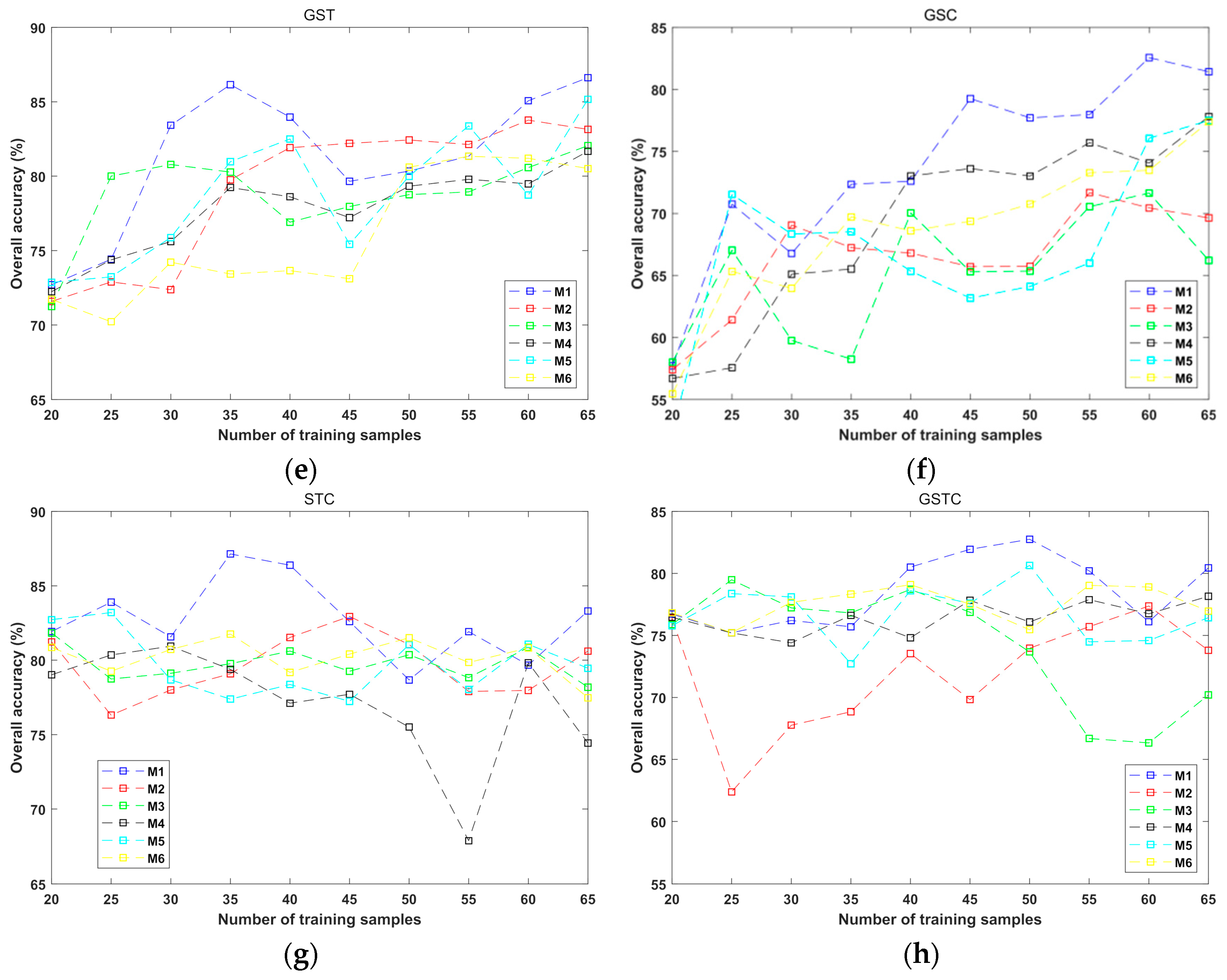 Remotesensing 12 00504 g010b