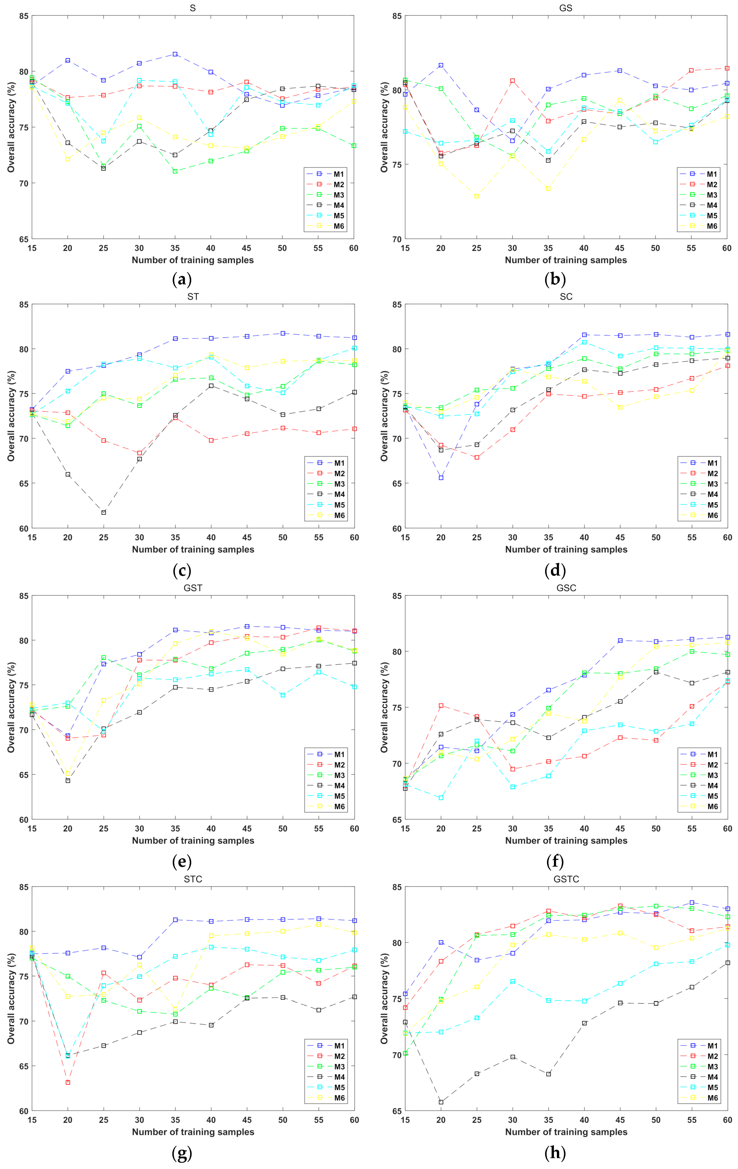 Remotesensing 12 00504 g011