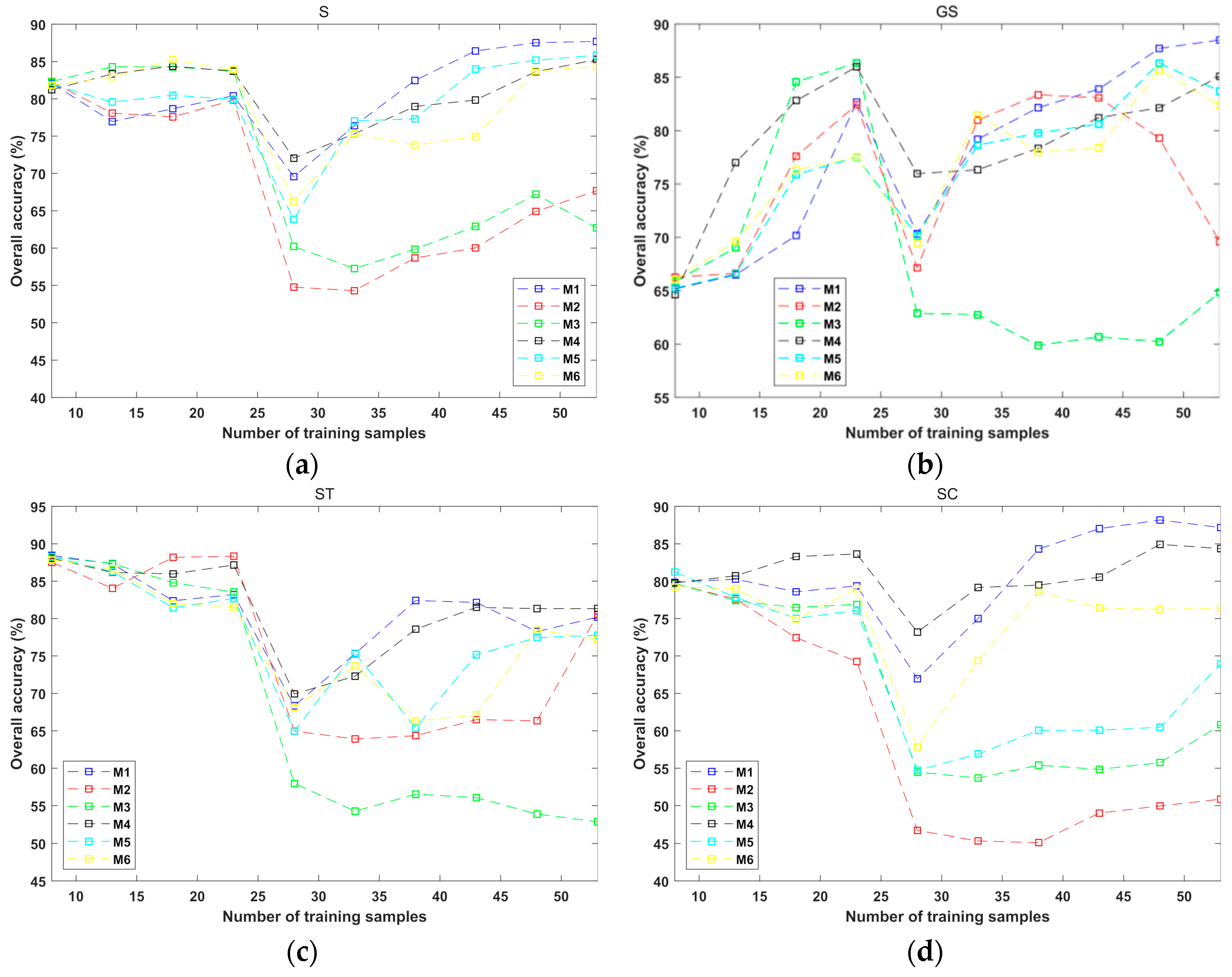 Remotesensing 12 00504 g012a