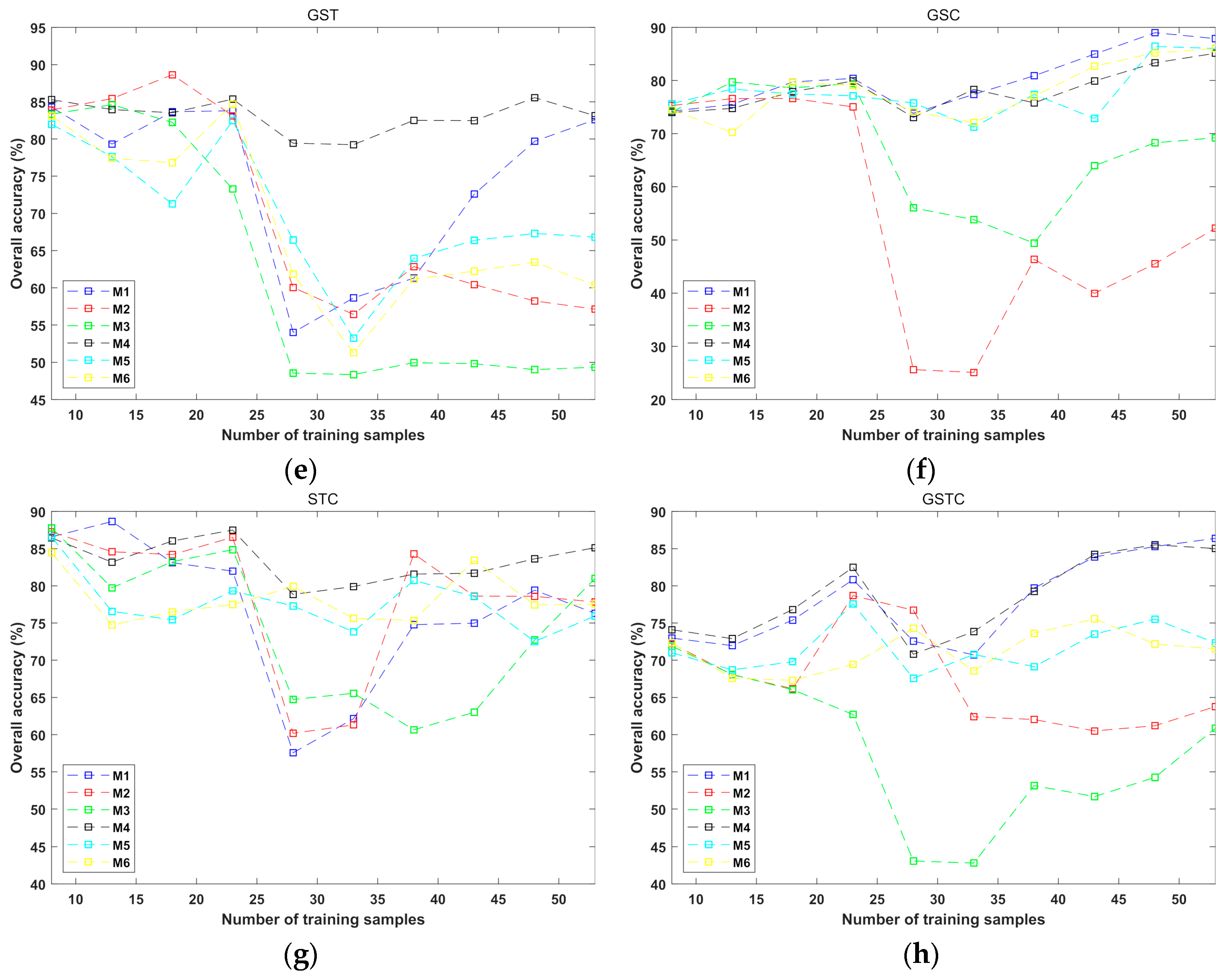 Remotesensing 12 00504 g012b