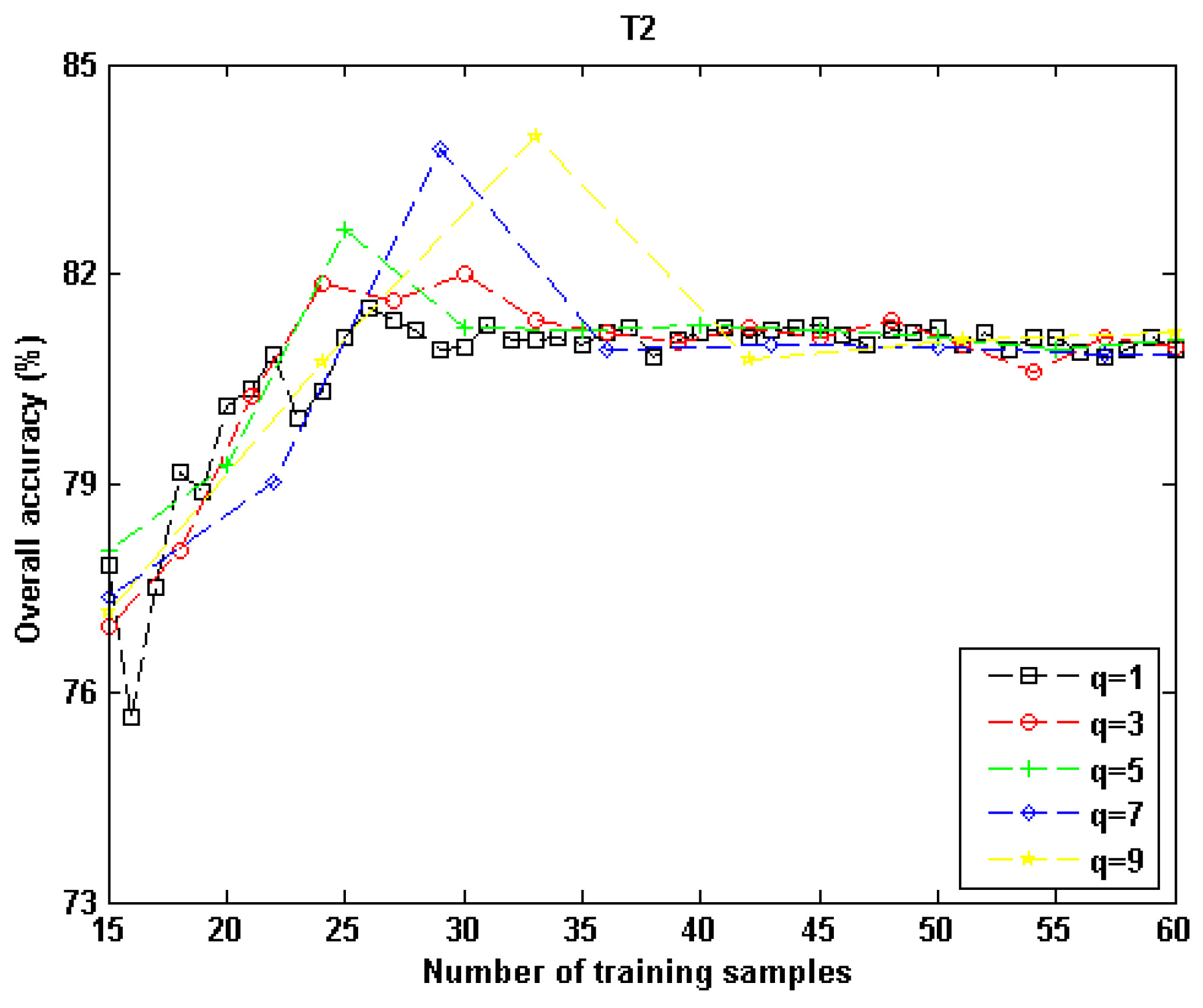 Remotesensing 12 00504 g017