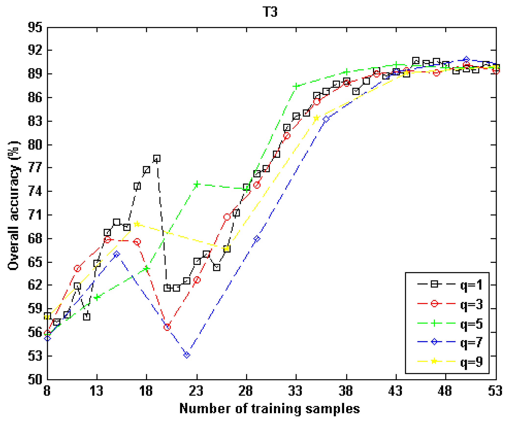 Remotesensing 12 00504 g018