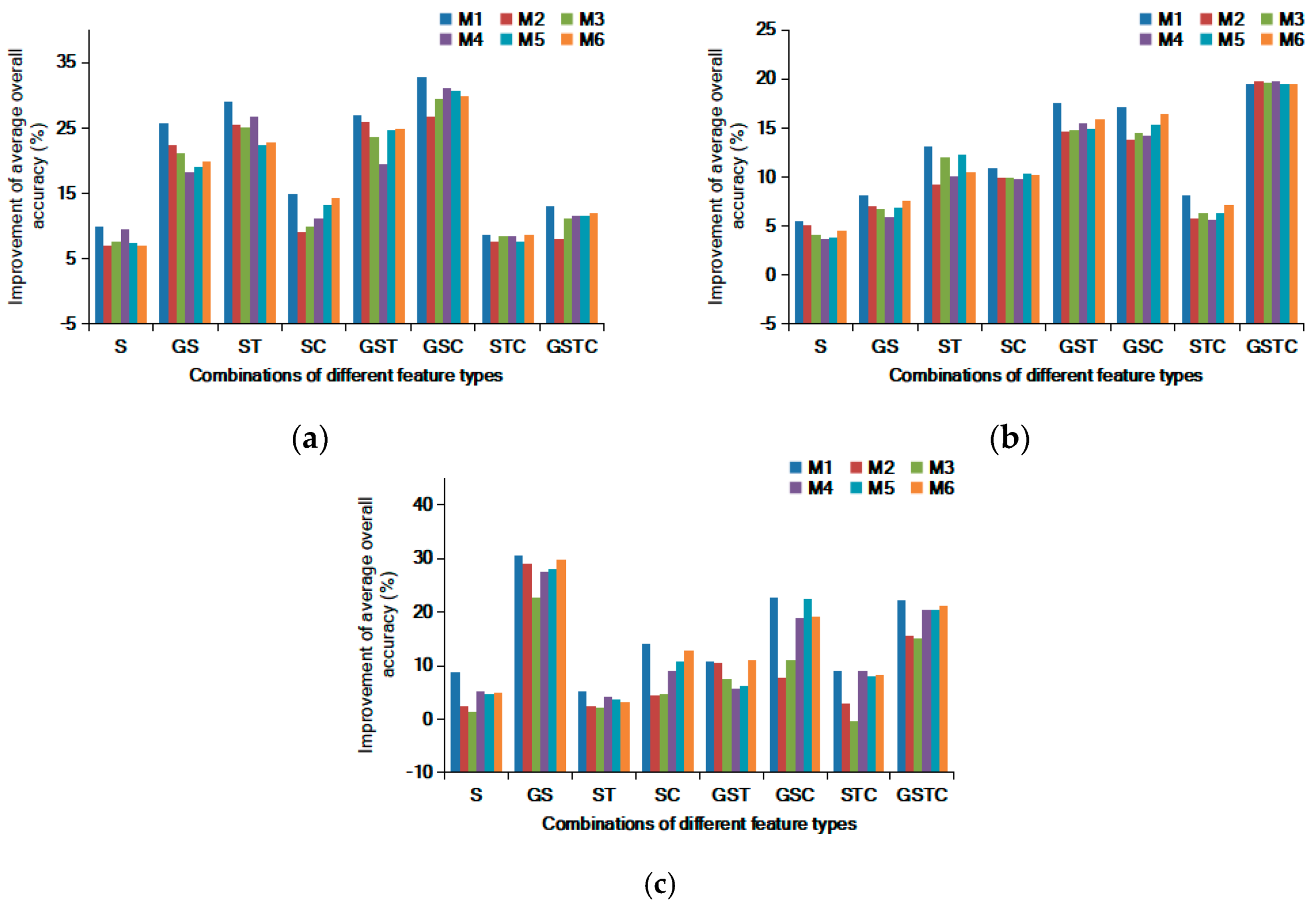 Remotesensing 12 00504 g019