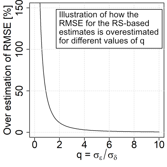 Remote Sensing | Free Full-Text | Characterizing Uncertainty in Forest ...